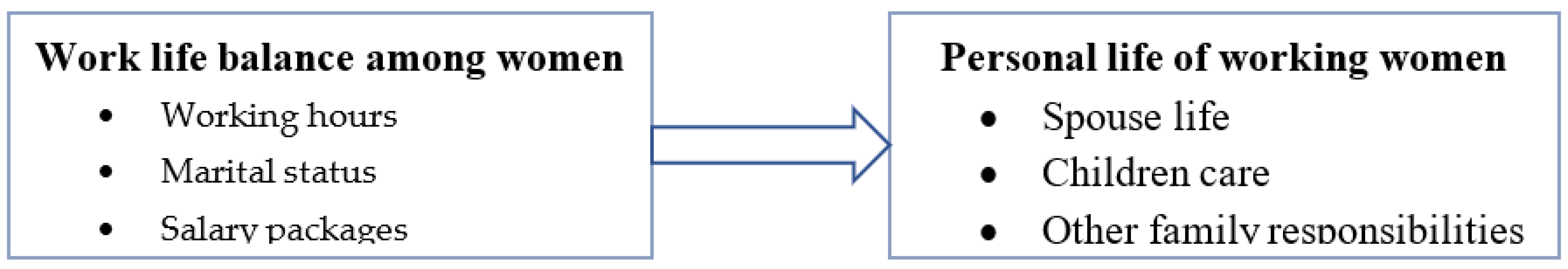 Admsci 13 00007 g001