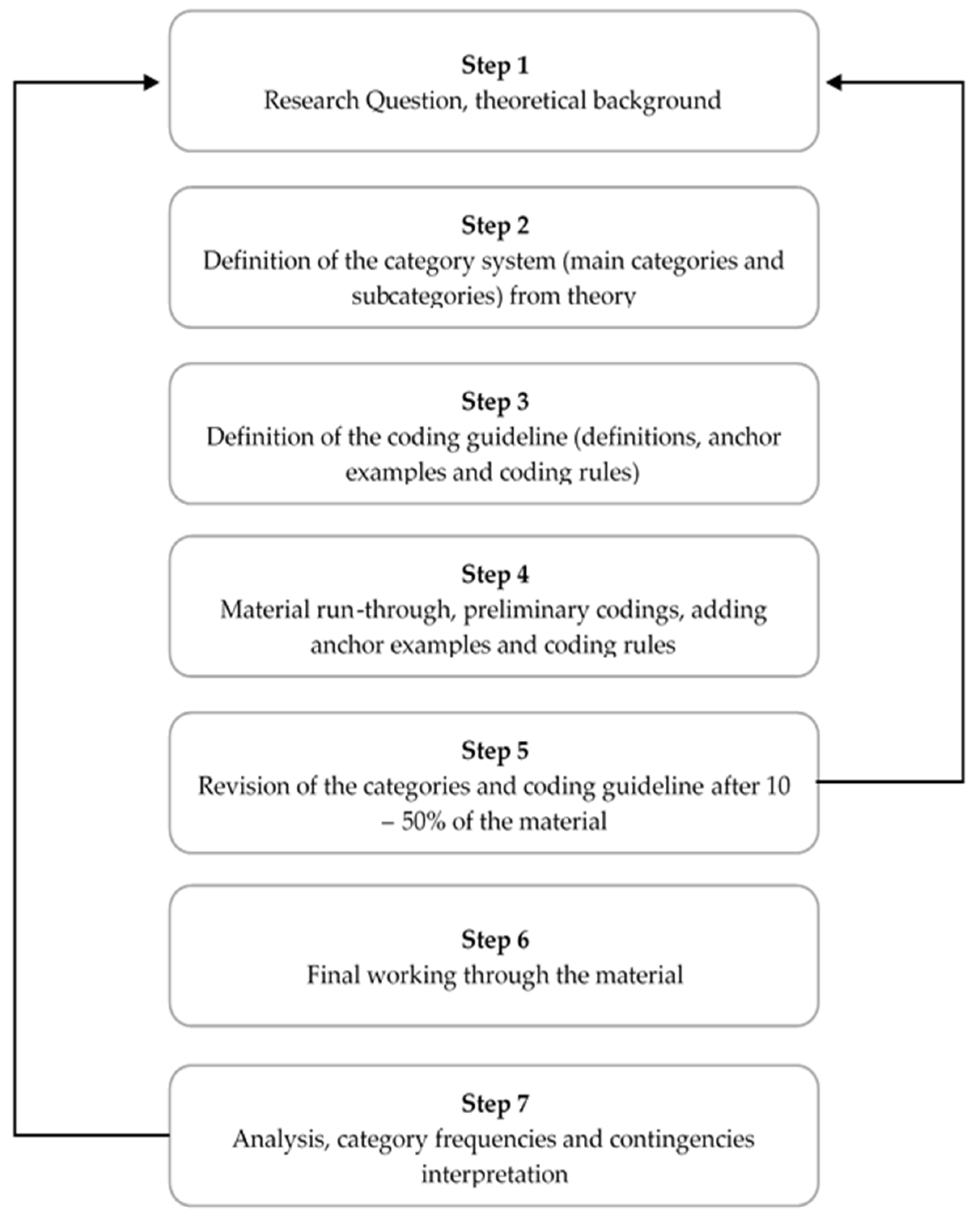 Admsci 13 00010 g003