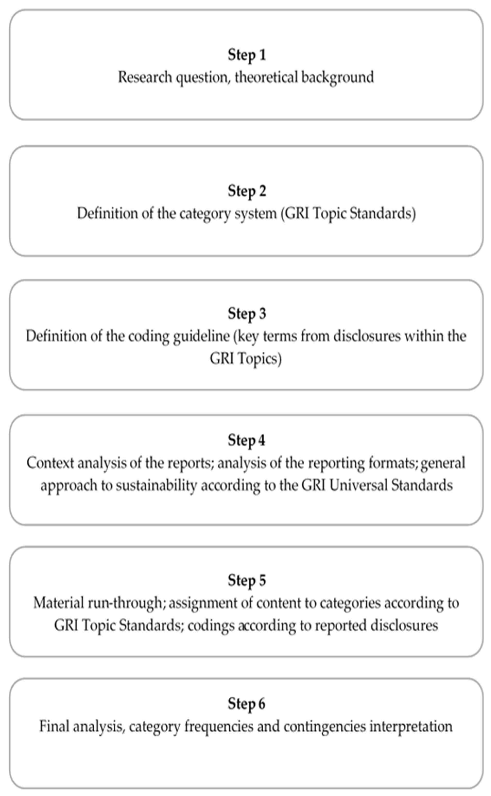 Admsci 13 00010 g004