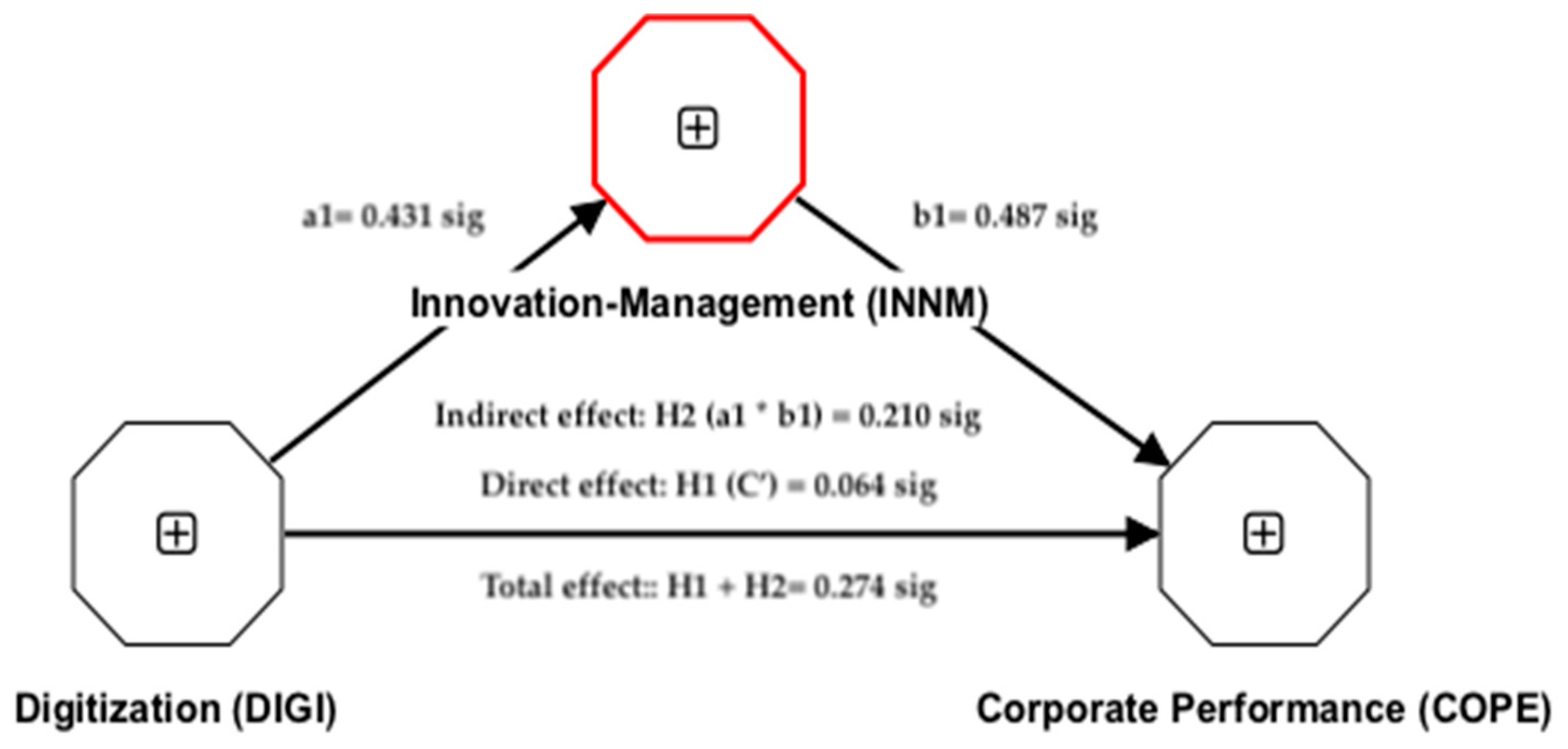 Admsci 13 00015 g003