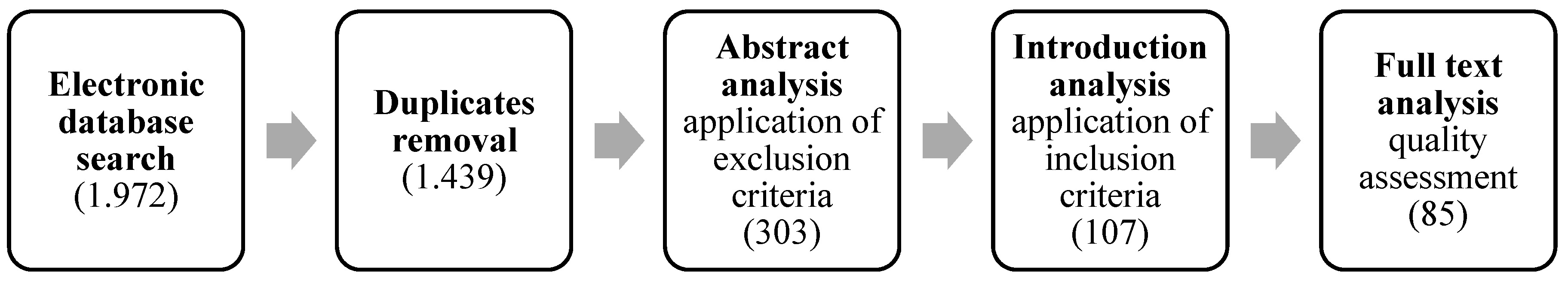 Admsci 13 00016 g001