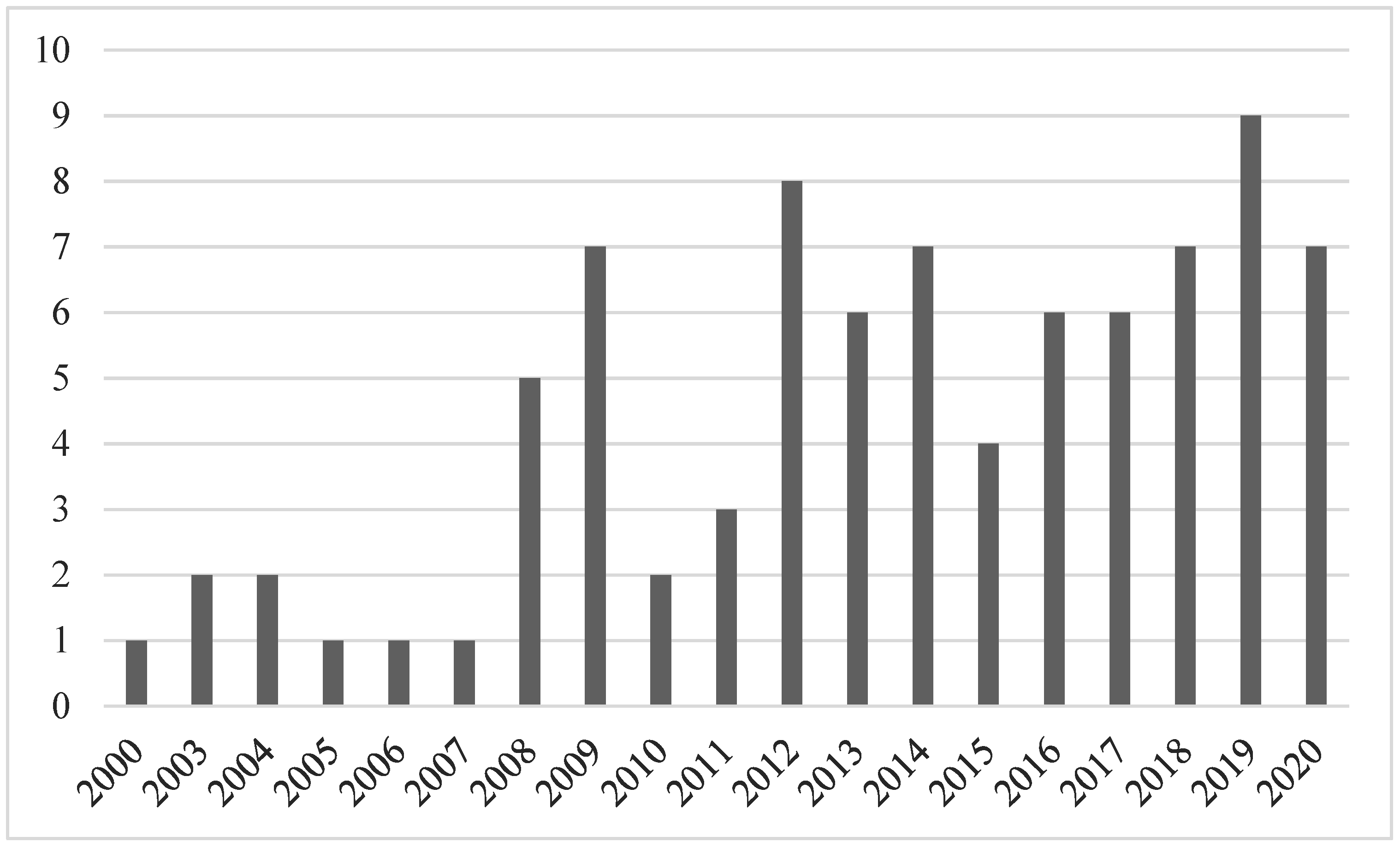 Admsci 13 00016 g002