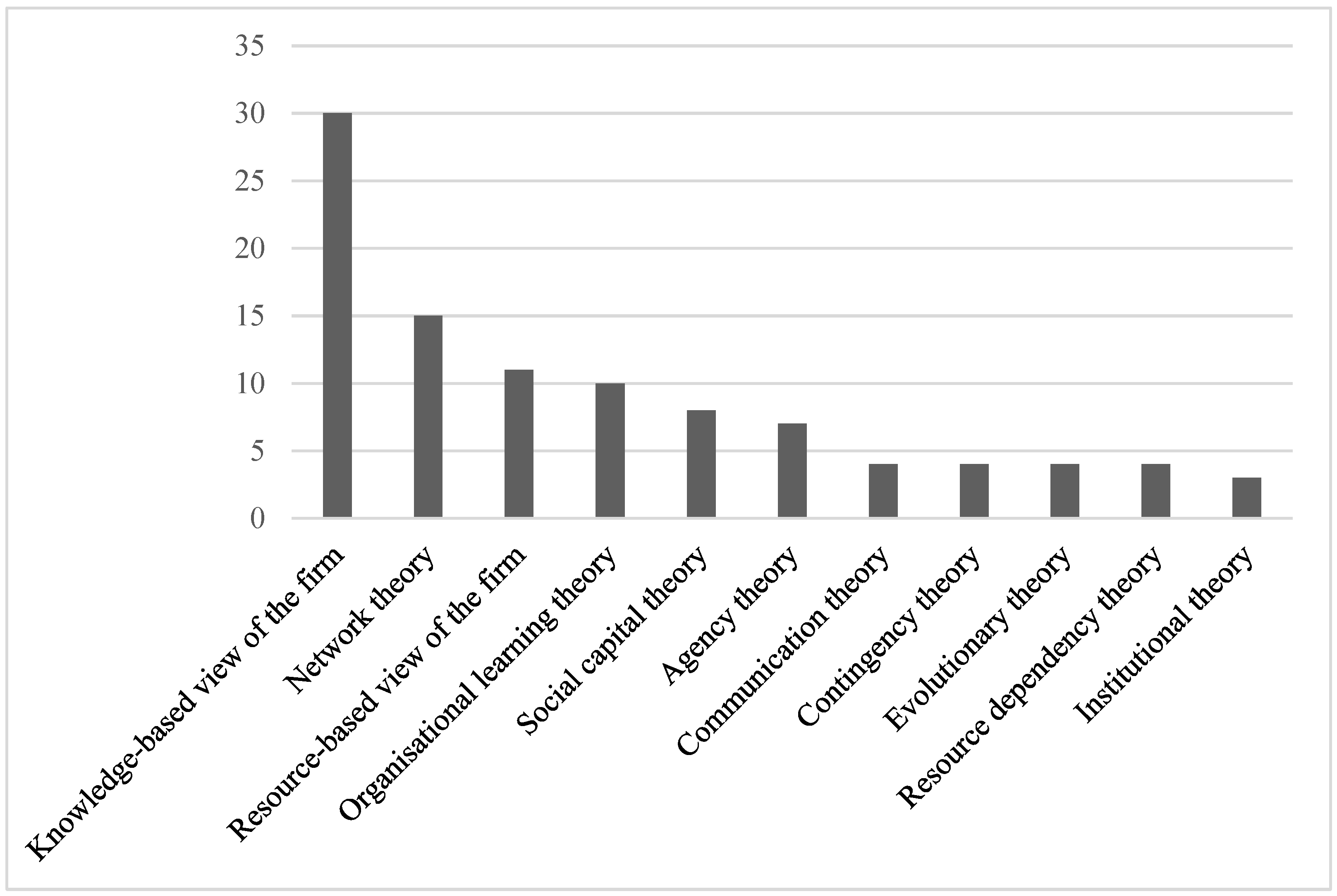 Admsci 13 00016 g003