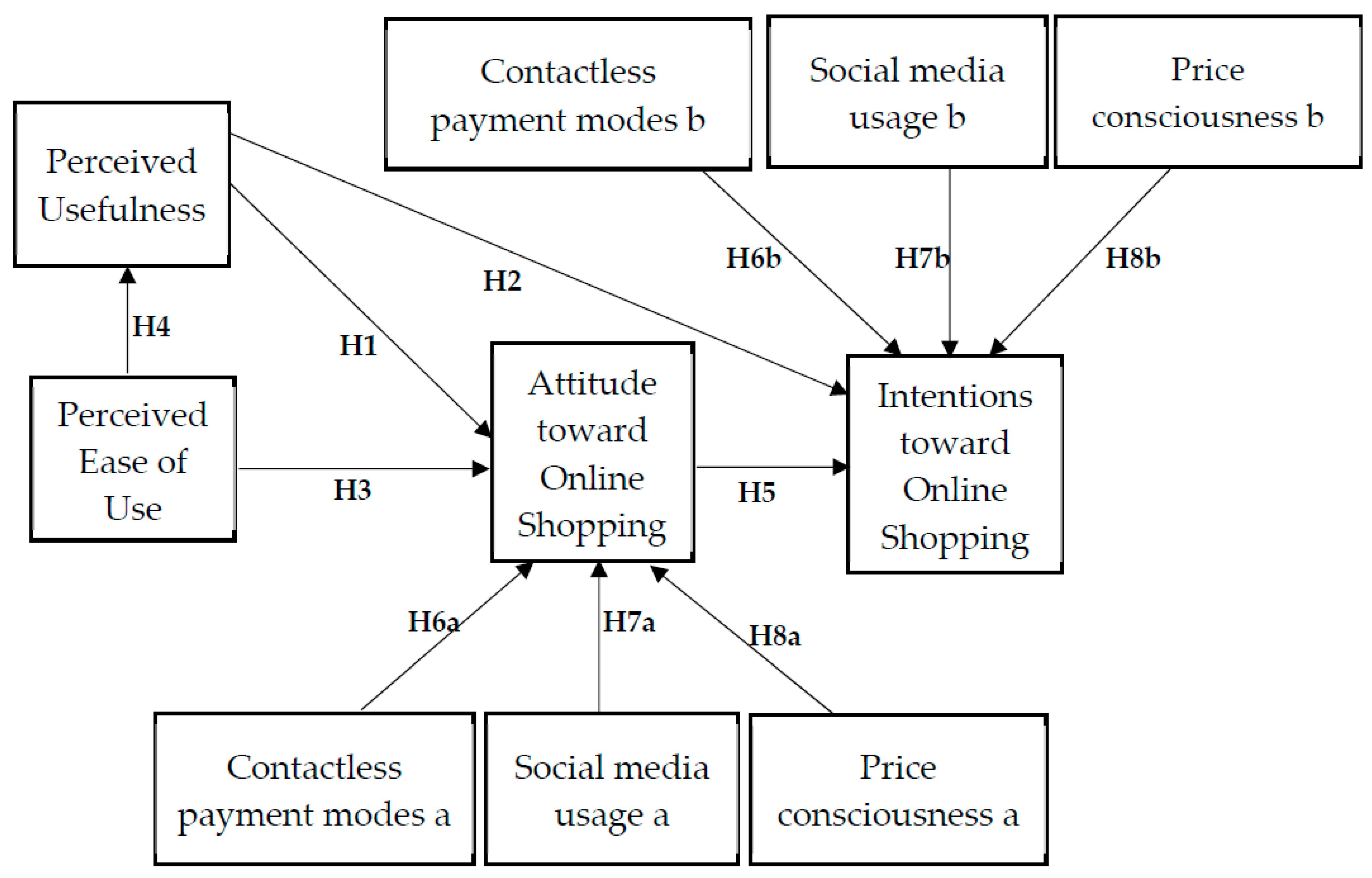 Admsci 13 00017 g001