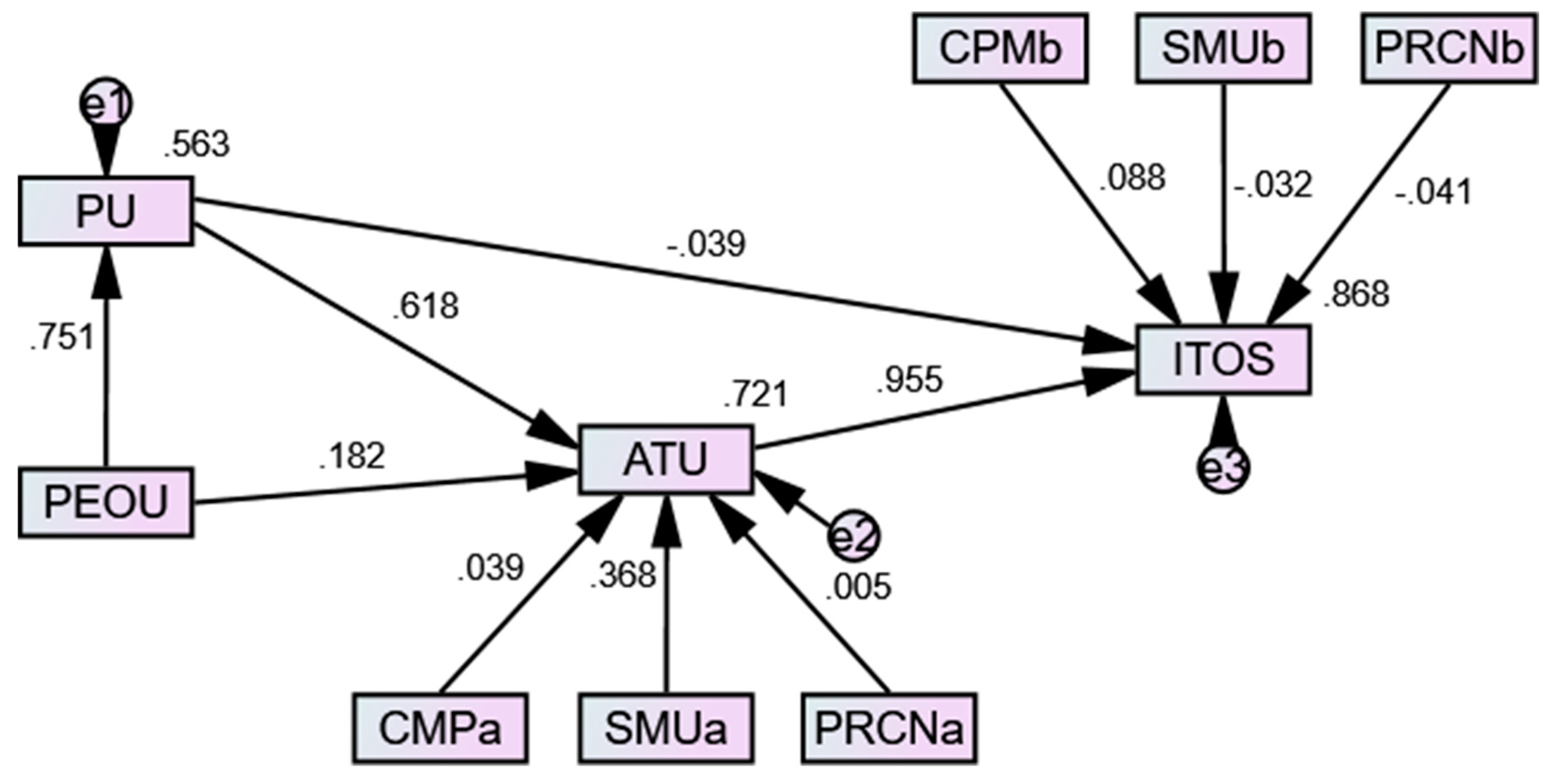 Admsci 13 00017 g002