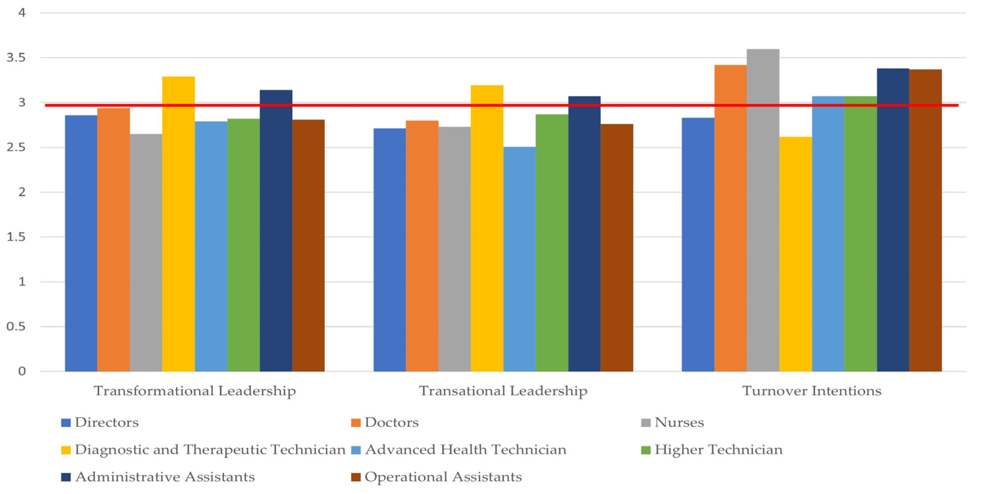 Admsci 13 00018 g003