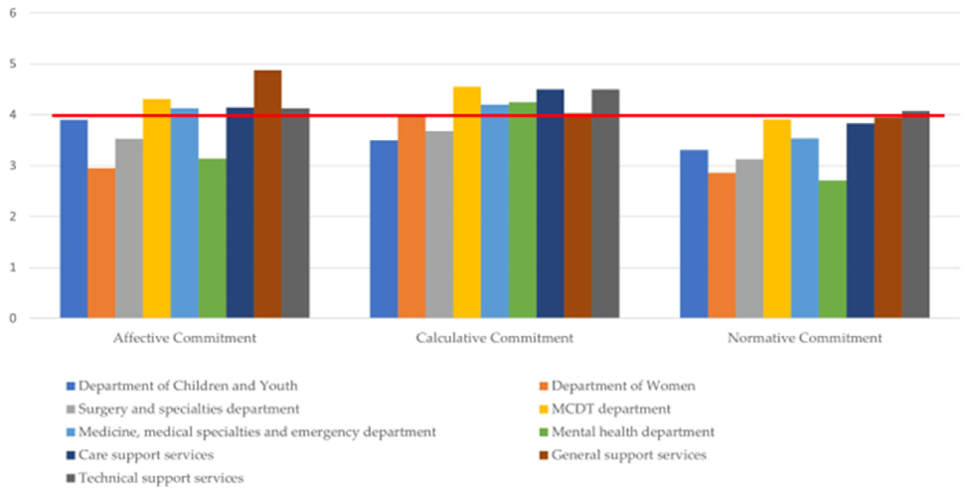 Admsci 13 00018 g004