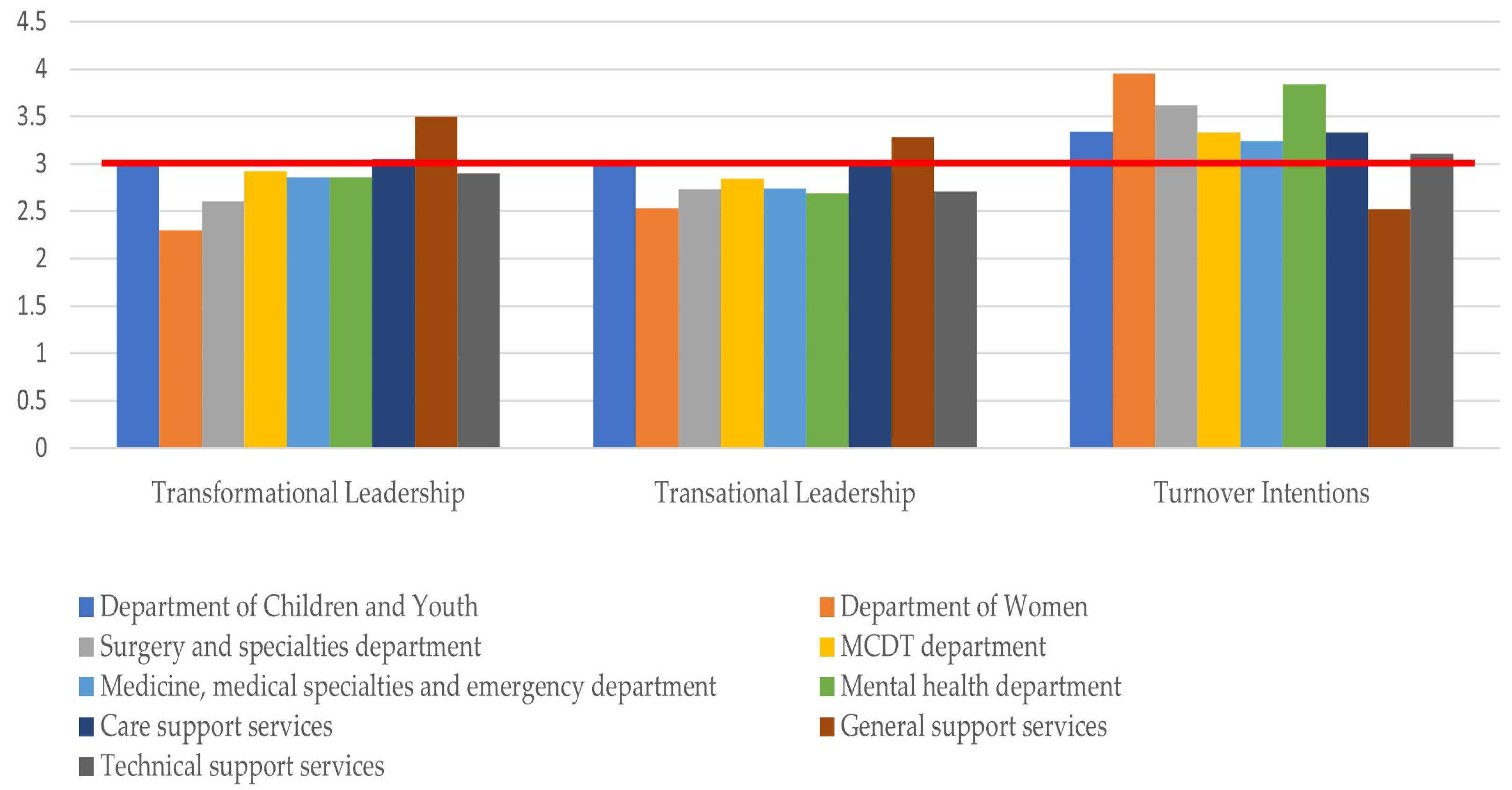 Admsci 13 00018 g005