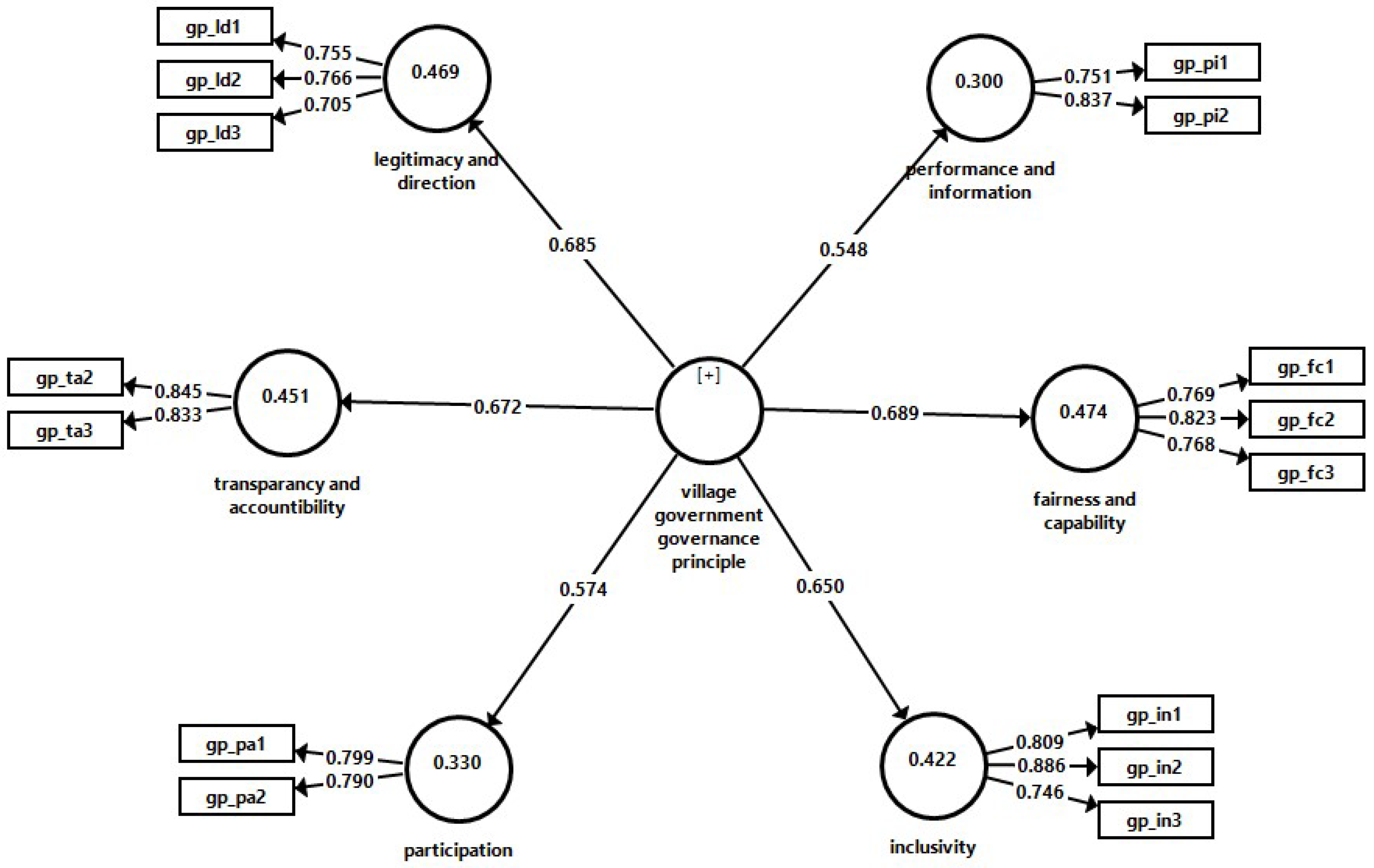 Admsci 13 00019 g002 Admsci 13 00019 g002