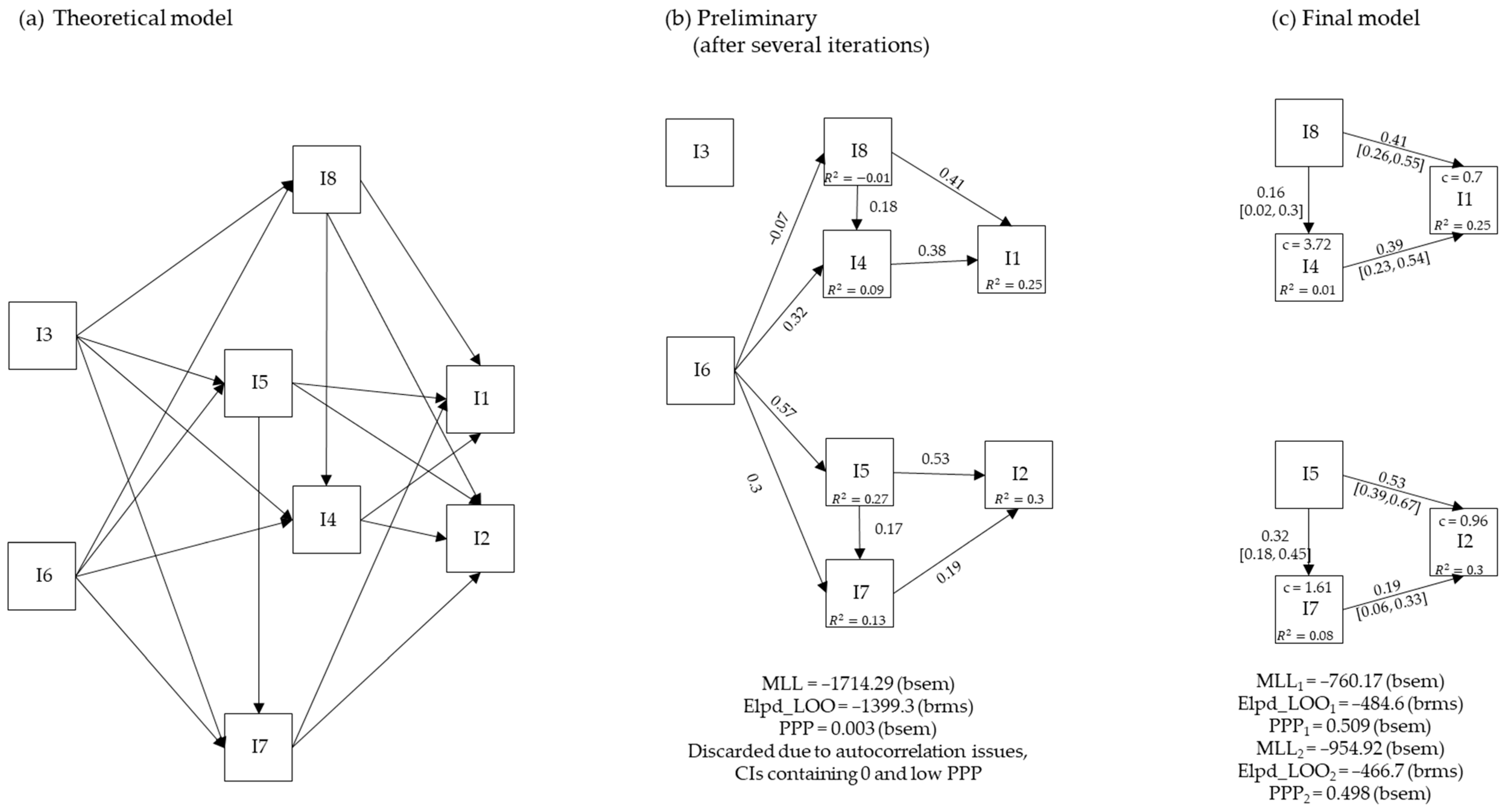 Admsci 13 00020 g002 Admsci 13 00020 g002