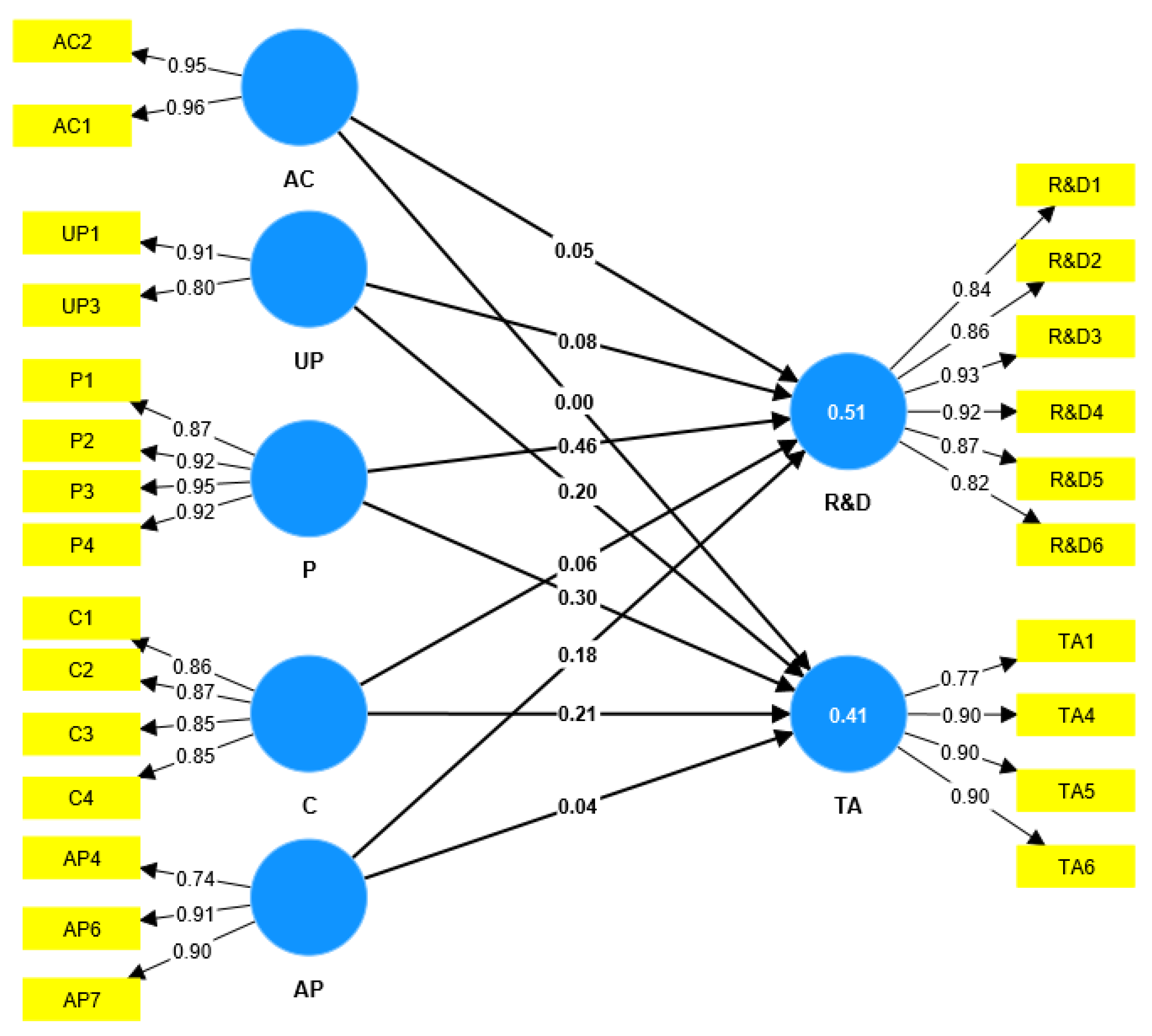 Admsci 13 00021 g002