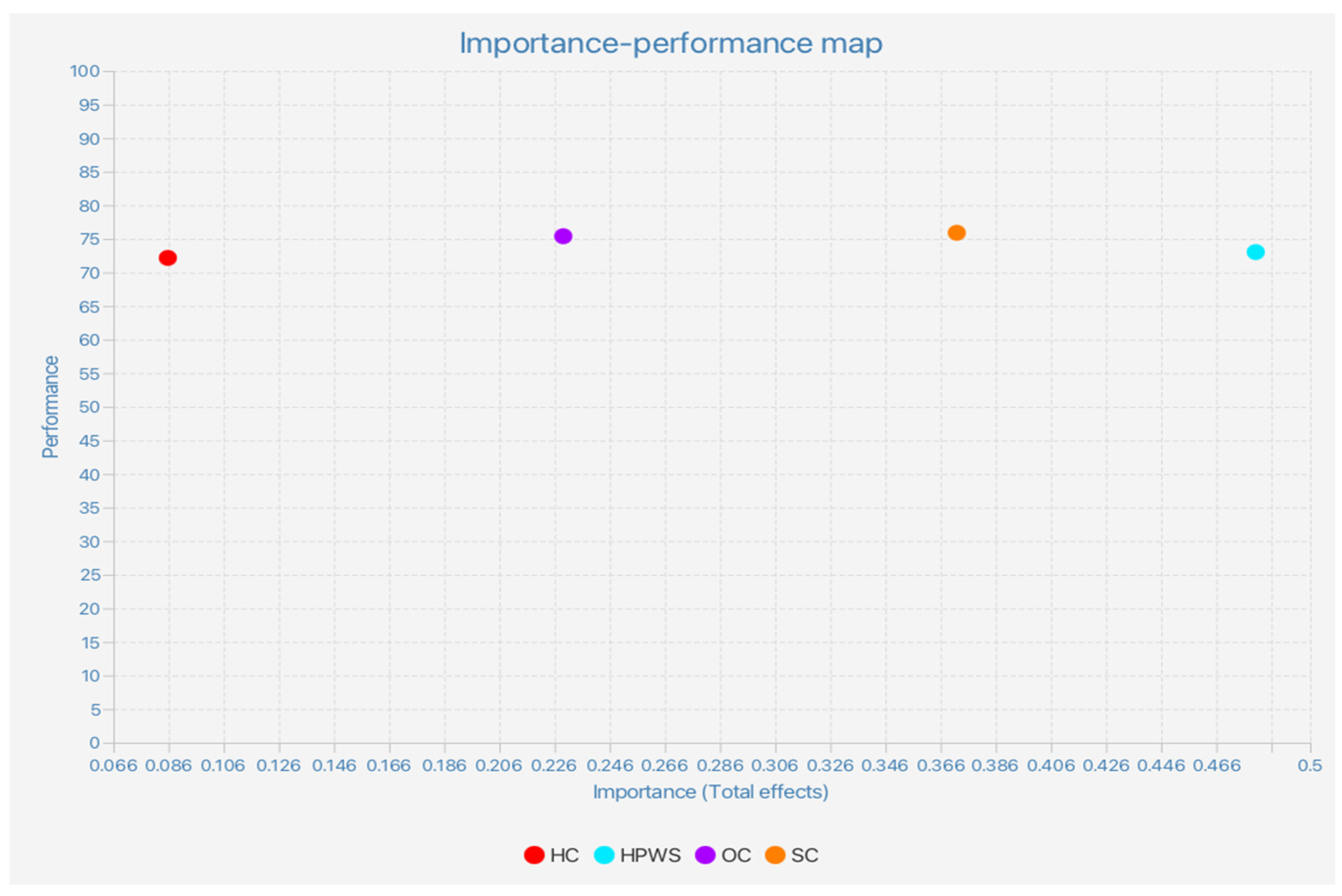 Admsci 13 00023 g006