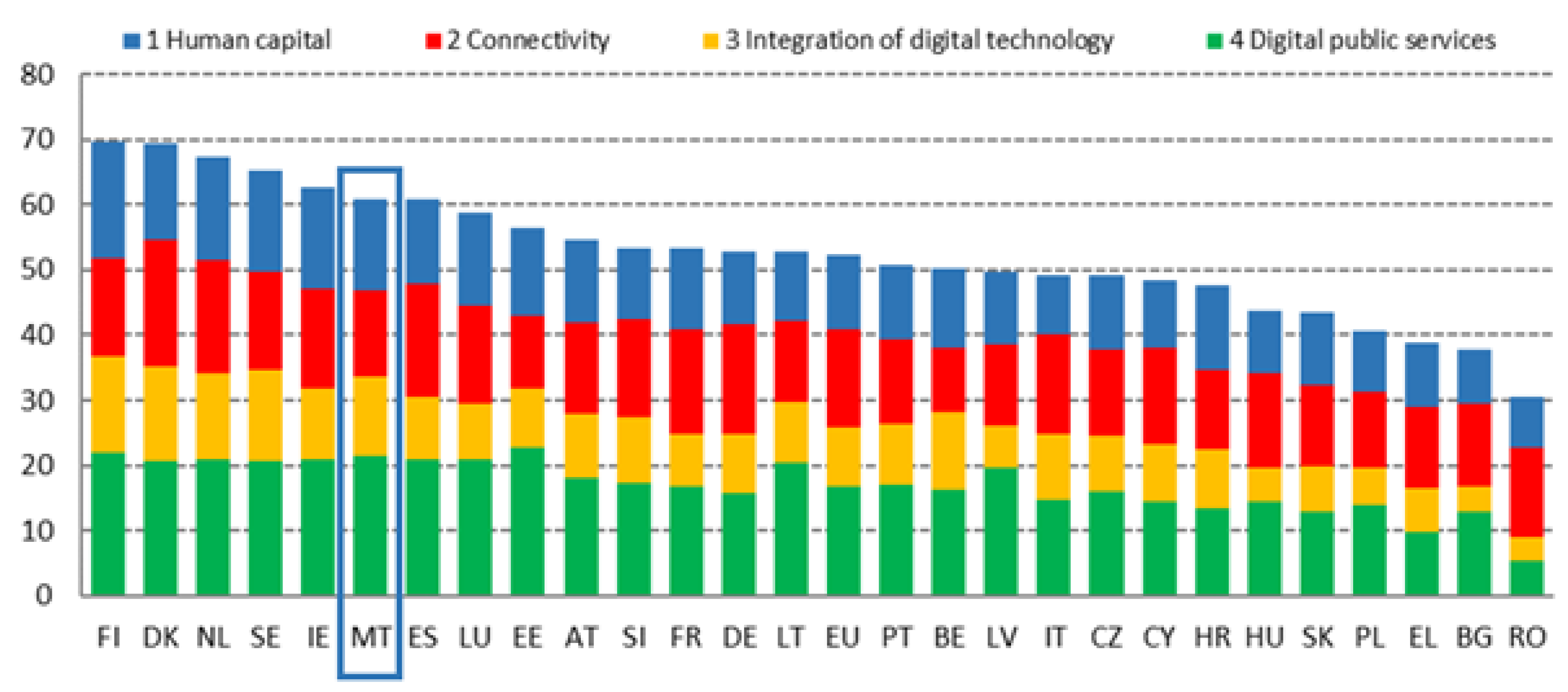 Admsci 13 00029 g001