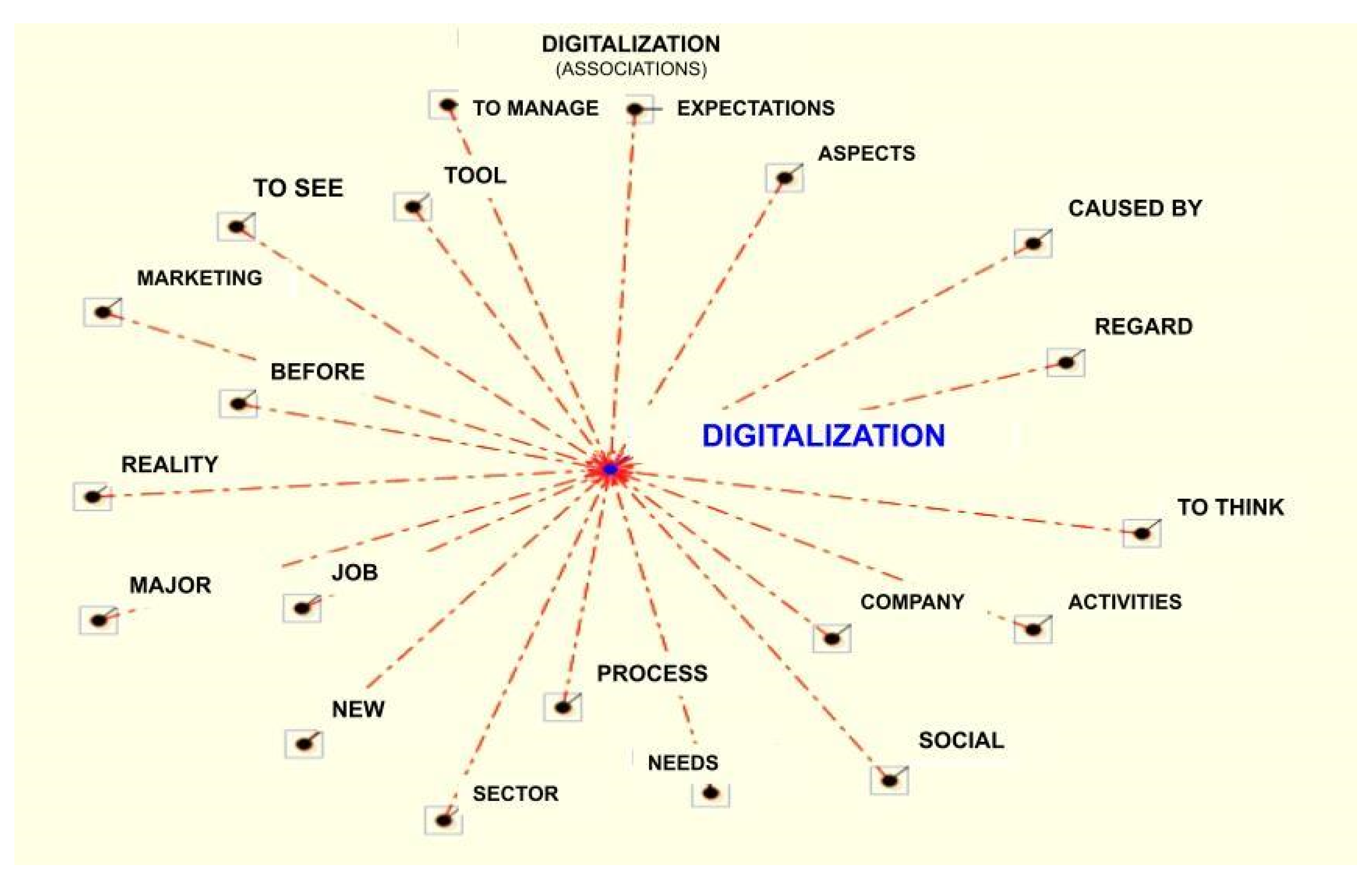 Admsci 13 00030 g003 Admsci 13 00030 g003