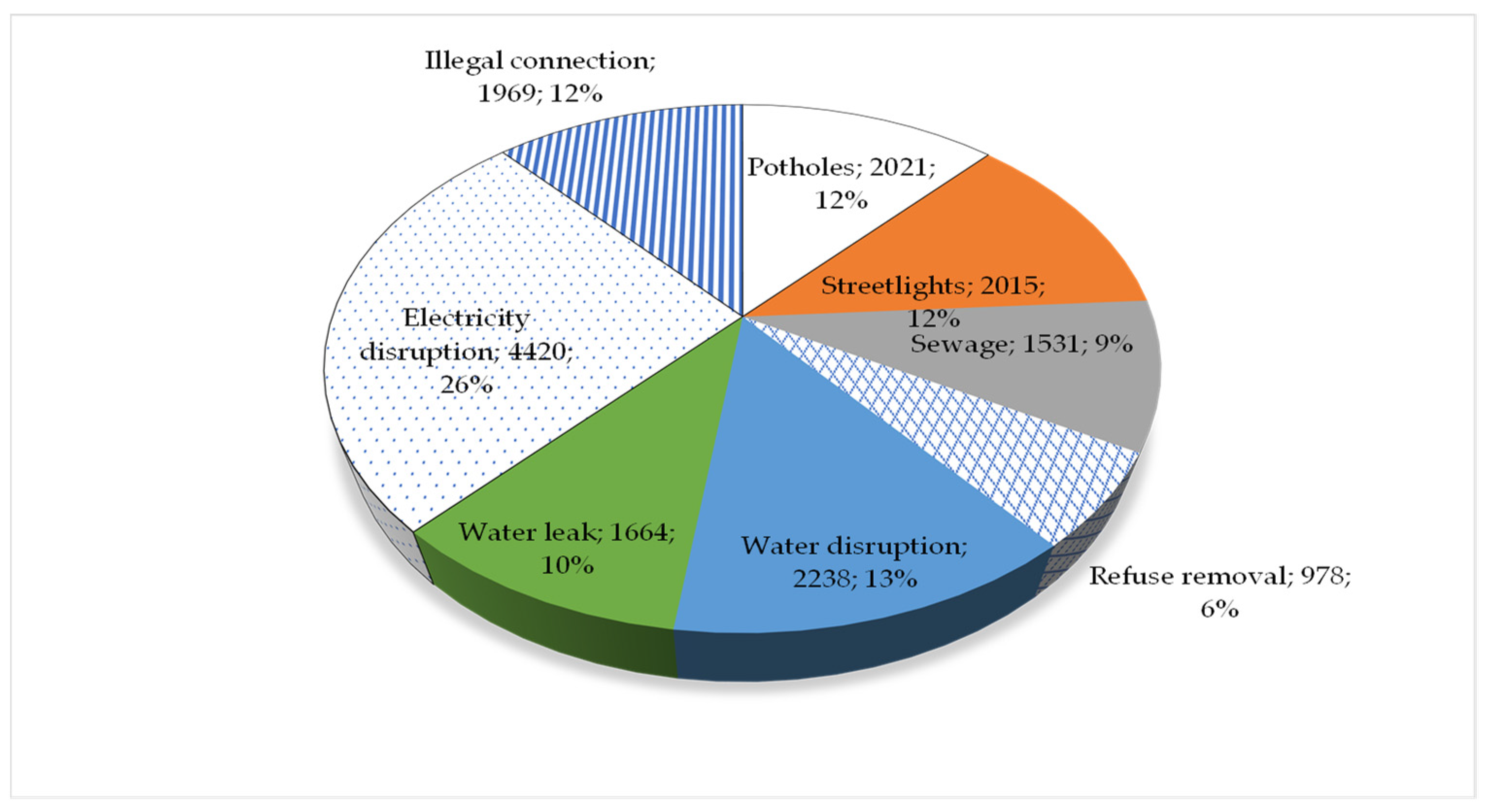 Administrative Sciences Free FullText Advancing a Performance