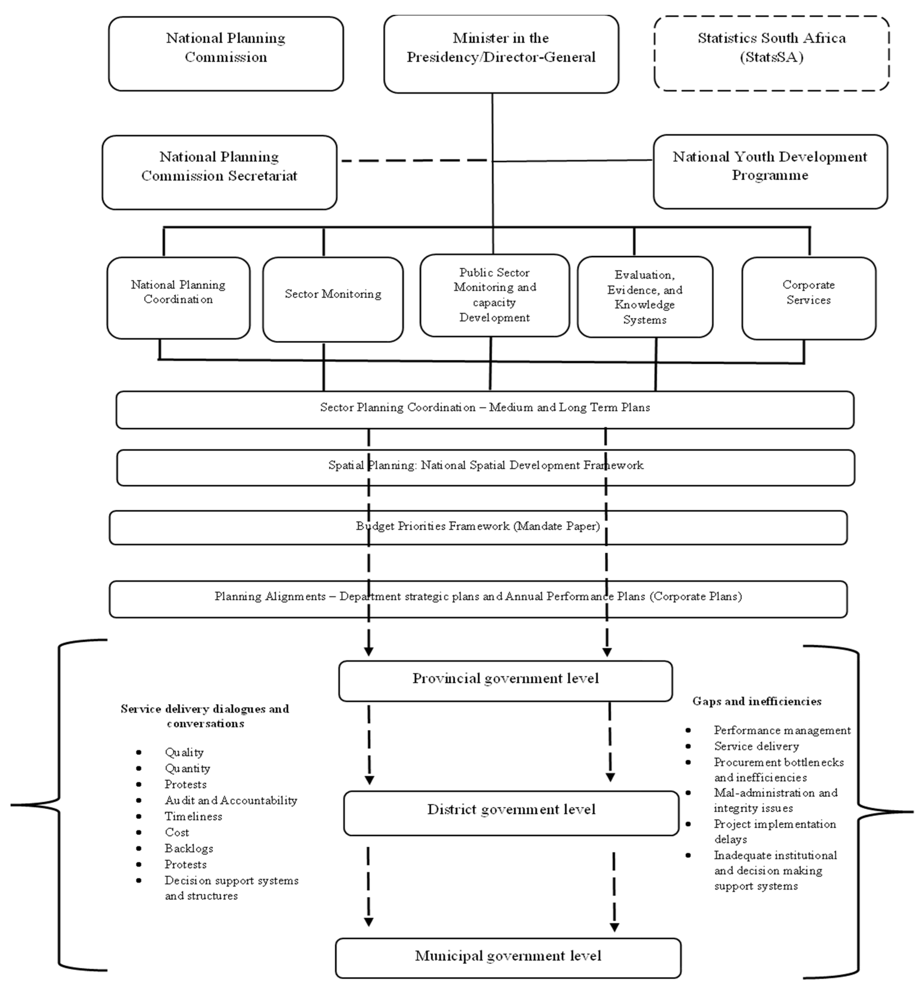 Admsci 13 00031 g005