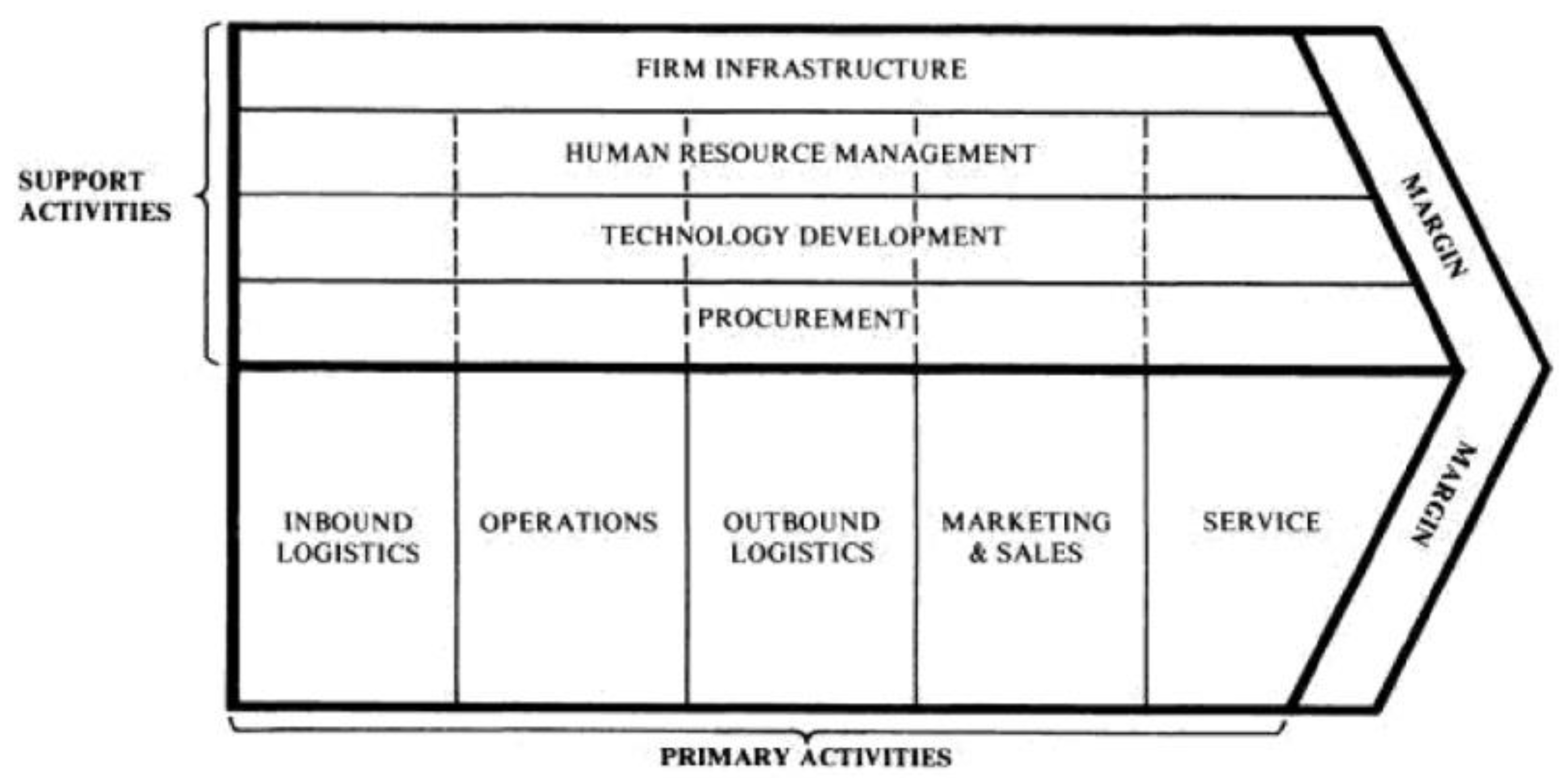 Admsci 13 00035 g001