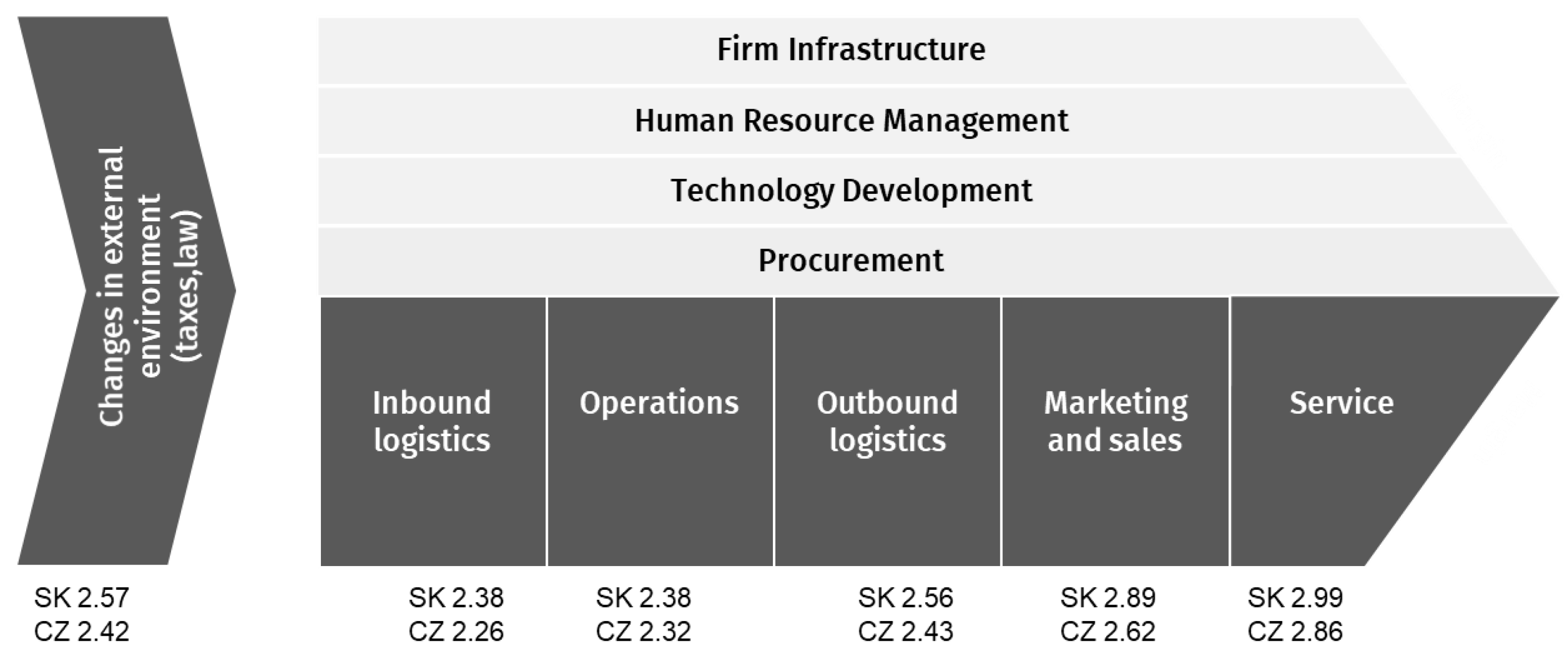 Admsci 13 00035 g004
