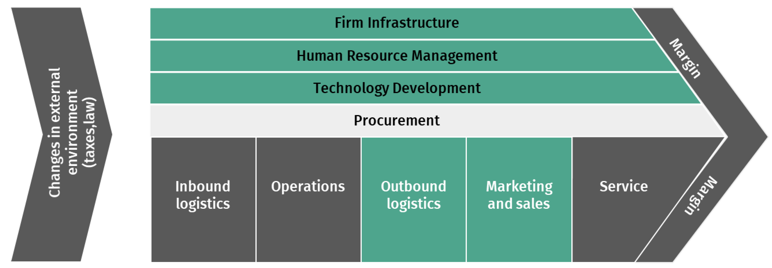 Admsci 13 00035 g005