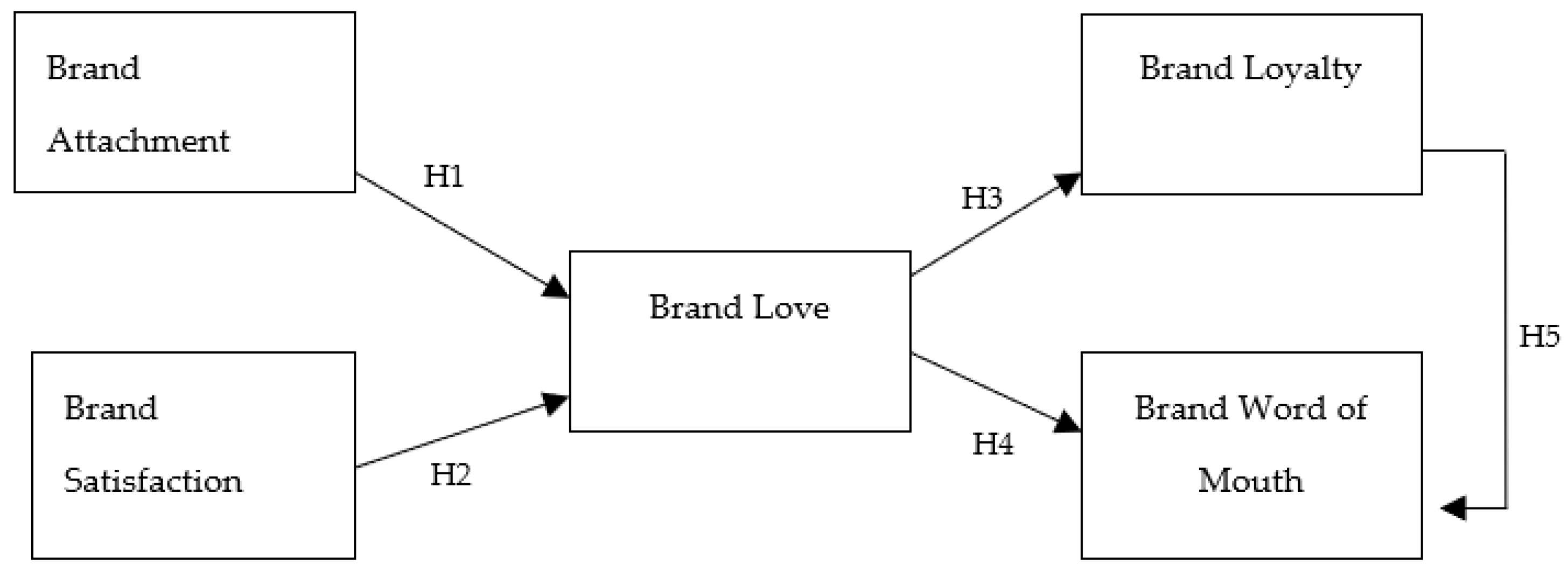 Discovering a passion for luxury brand management