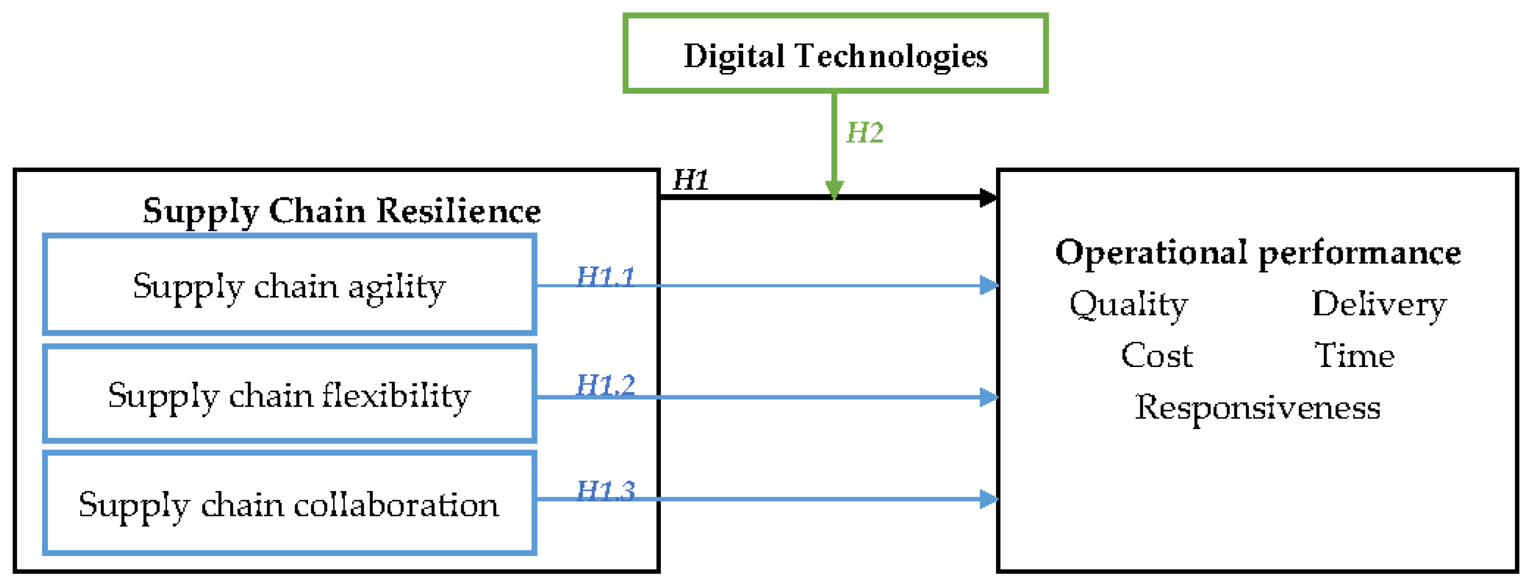 Admsci 13 00040 g001 Admsci 13 00040 g001