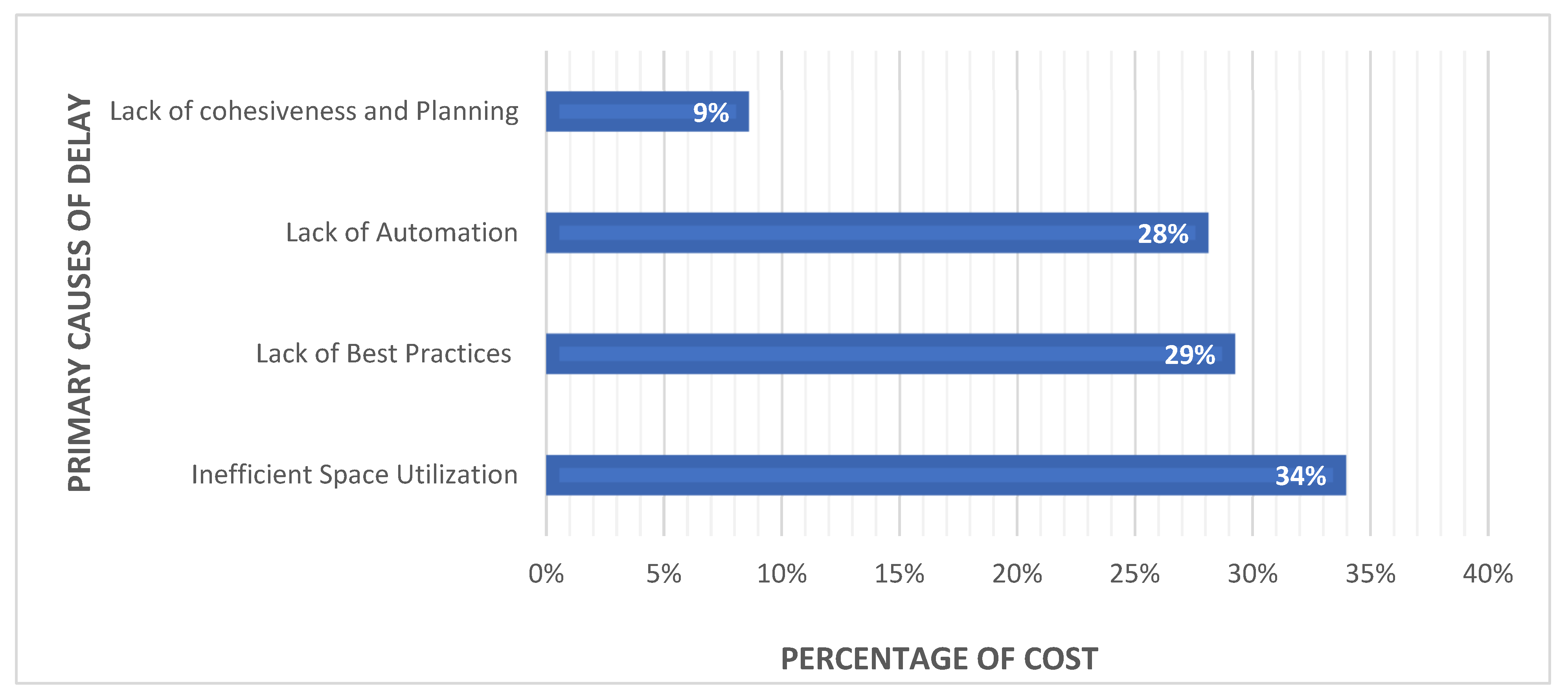 Admsci 13 00051 g004