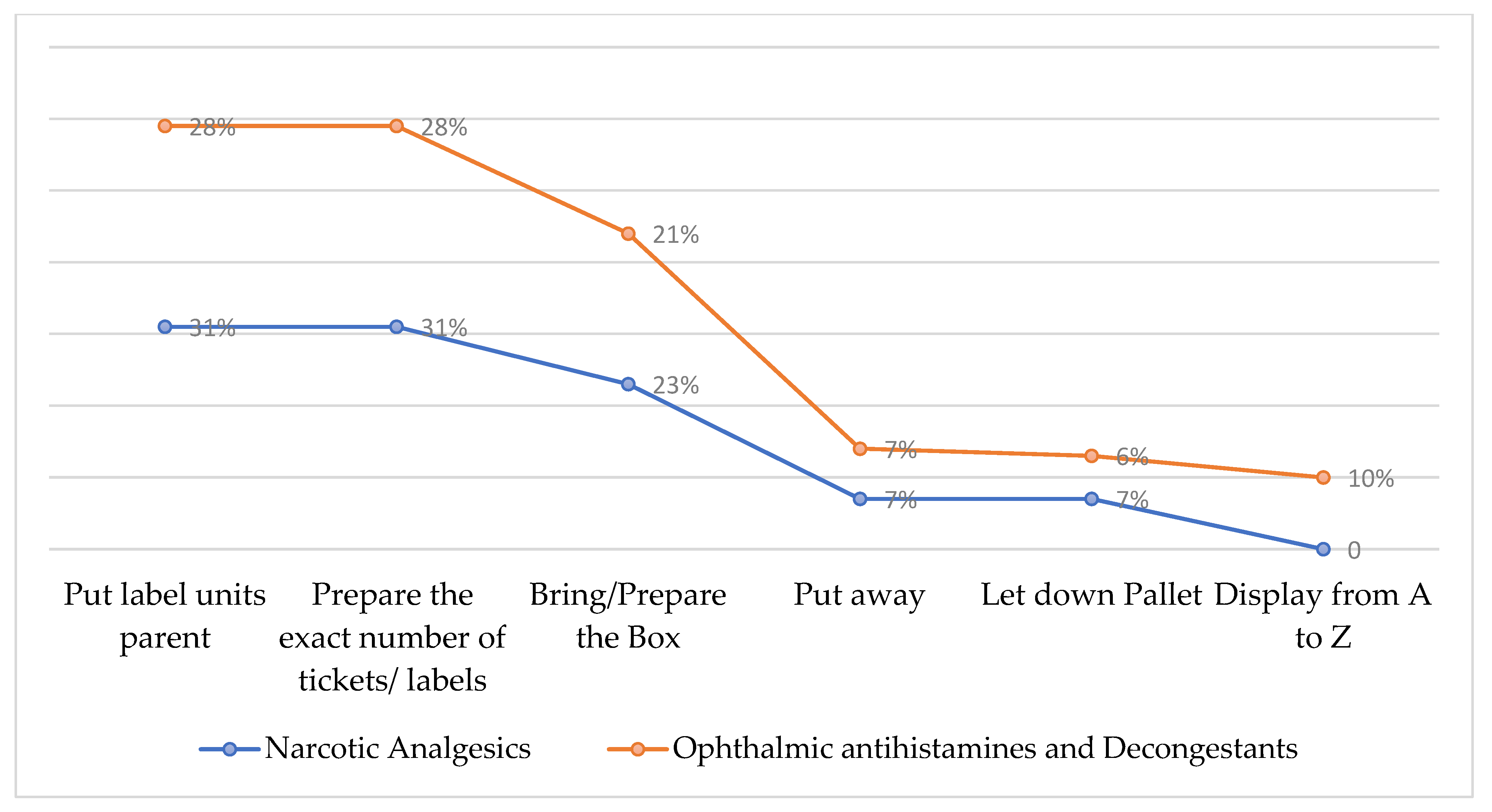 Admsci 13 00051 g007
