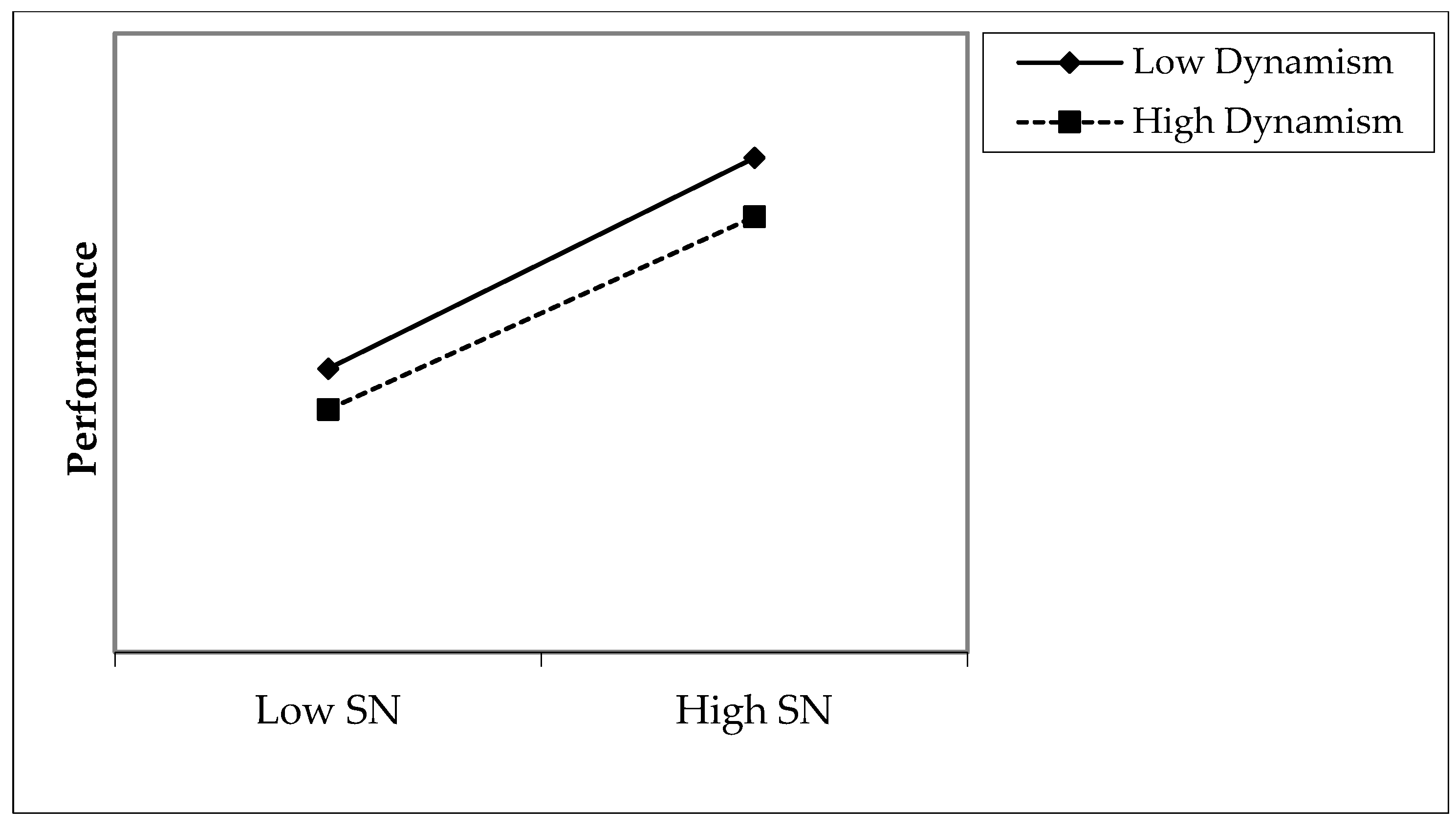 Admsci 13 00052 g003