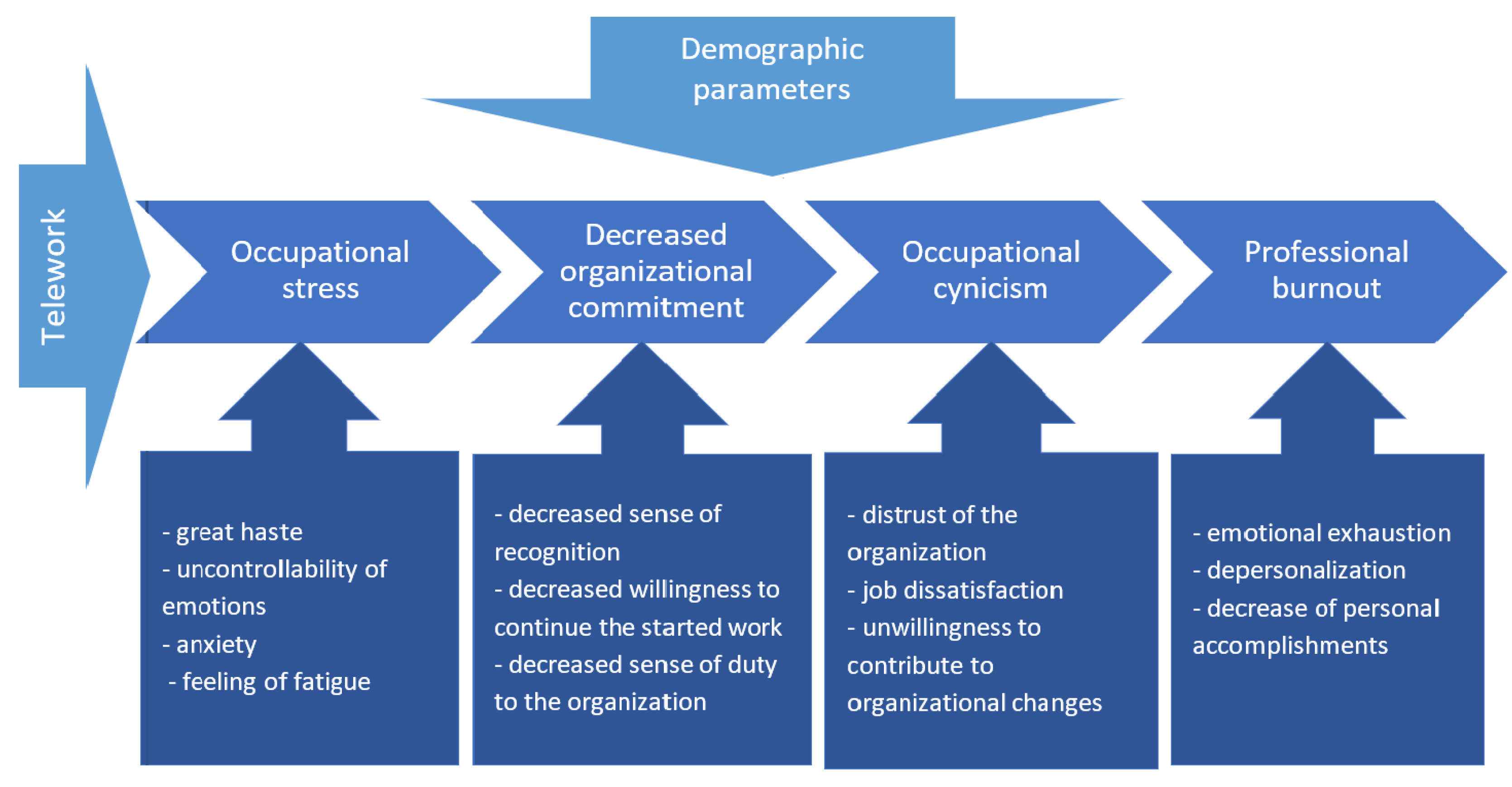 Life coach vs. therapy dissimilarities - What Do Those Stats Really Mean?