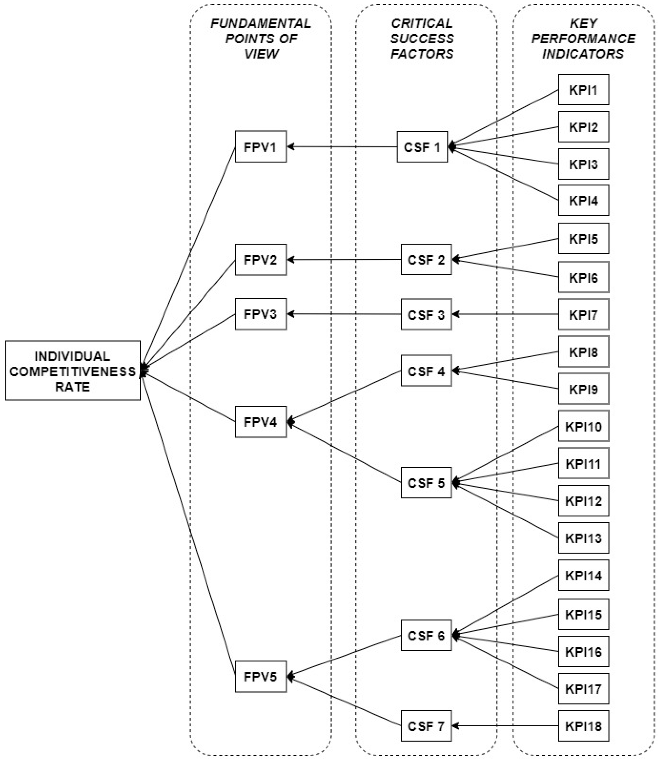 Admsci 13 00056 g002 550