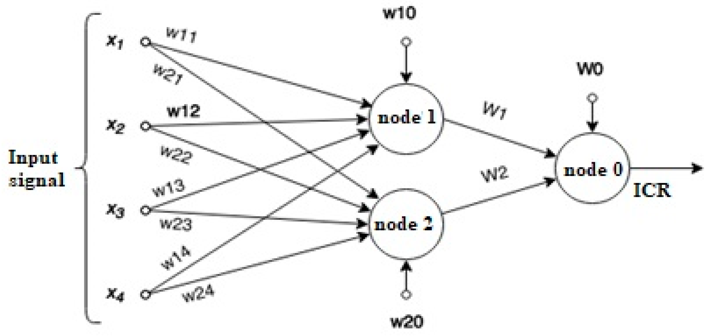 Admsci 13 00056 g003 550