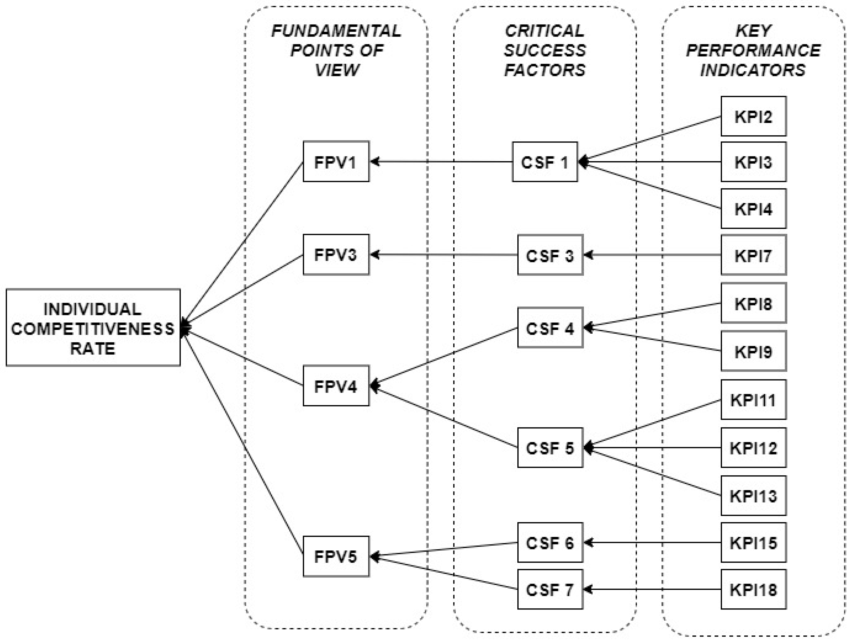 Admsci 13 00056 g006 550