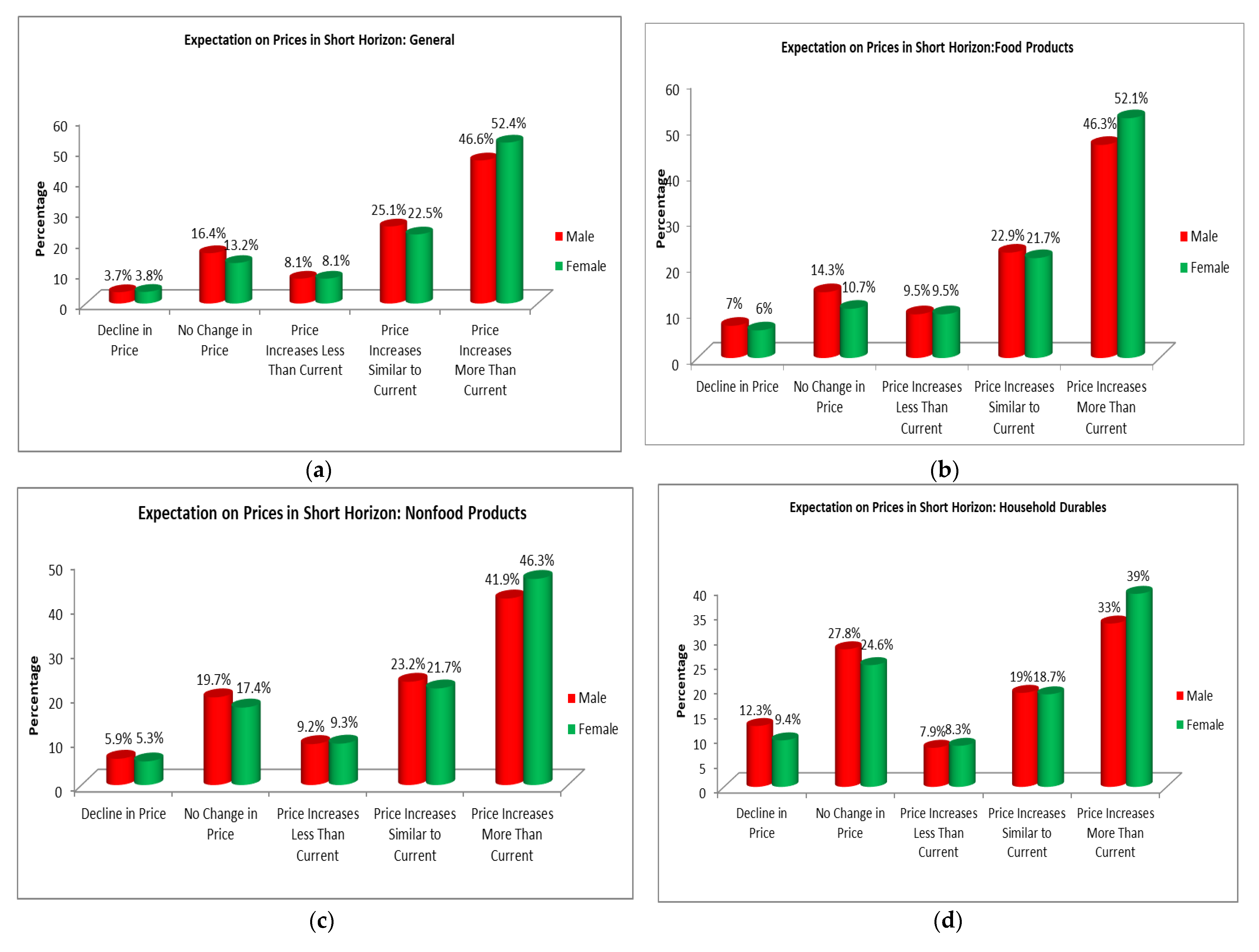 Admsci 13 00060 g001a 550