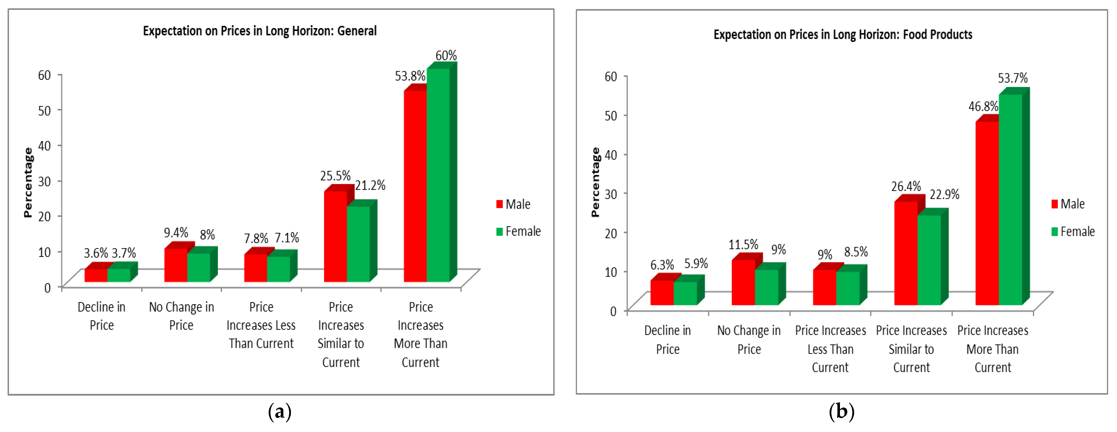 Admsci 13 00060 g002a 550