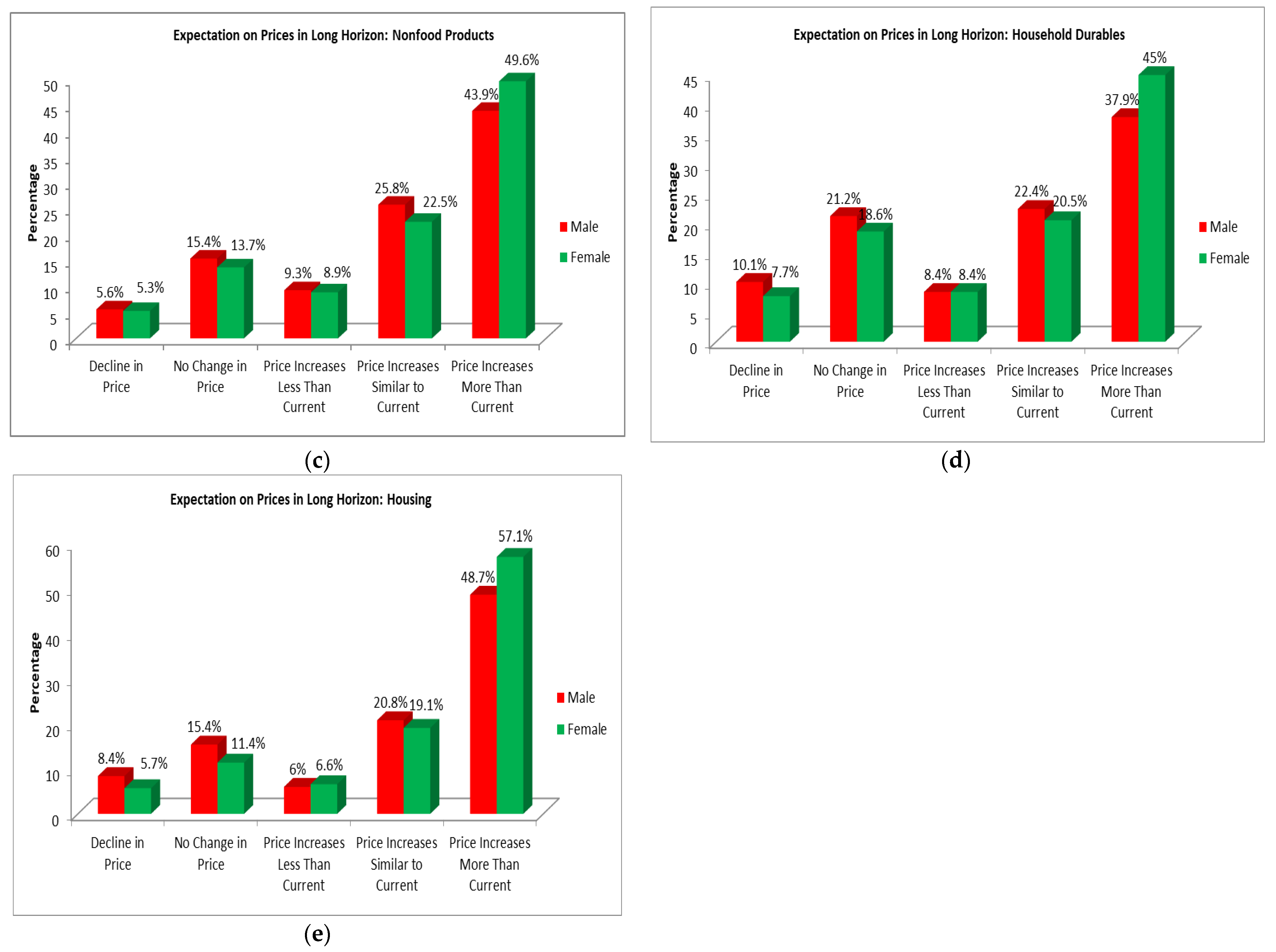 Admsci 13 00060 g002b 550