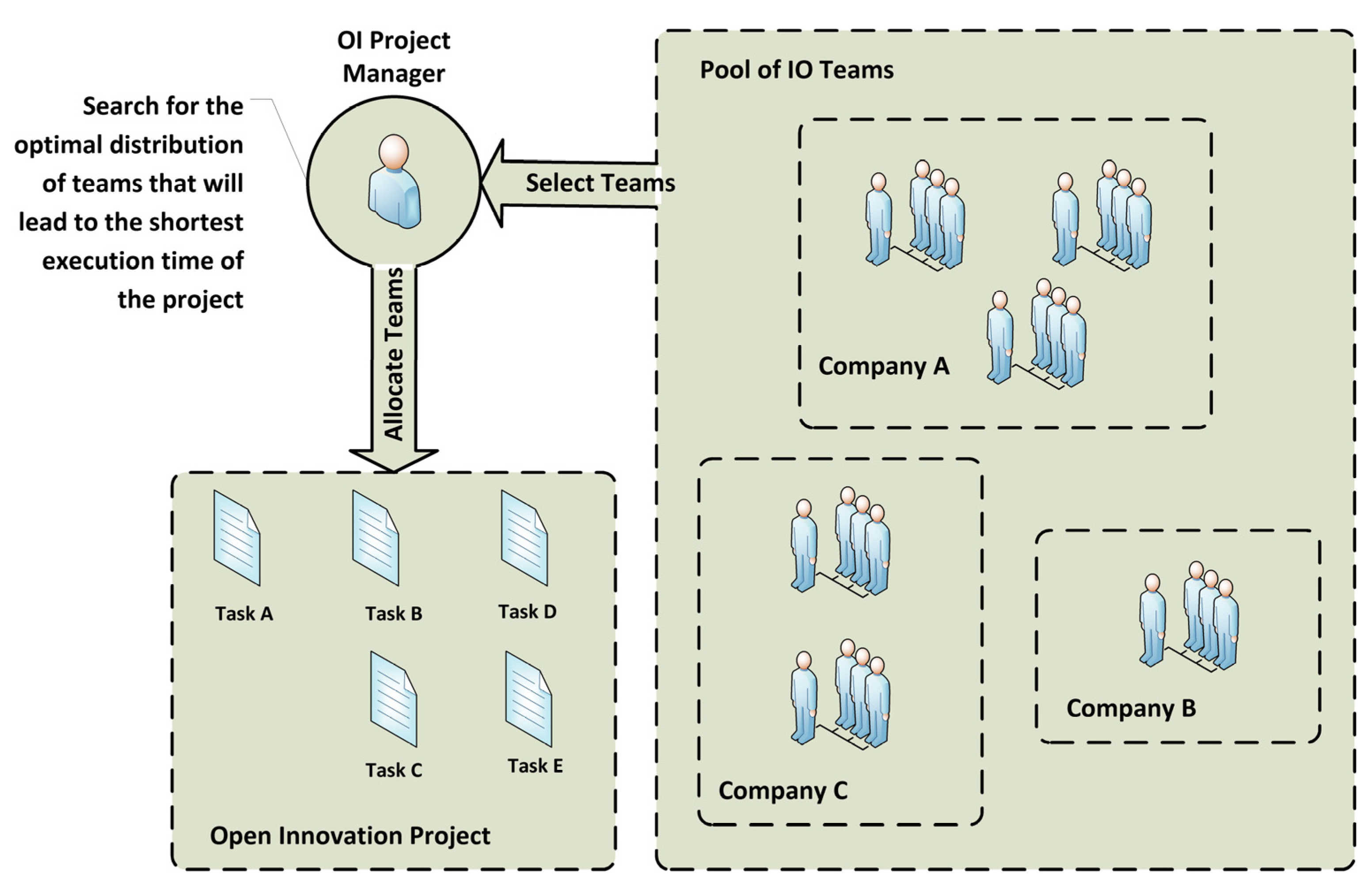 Admsci 13 00062 g002