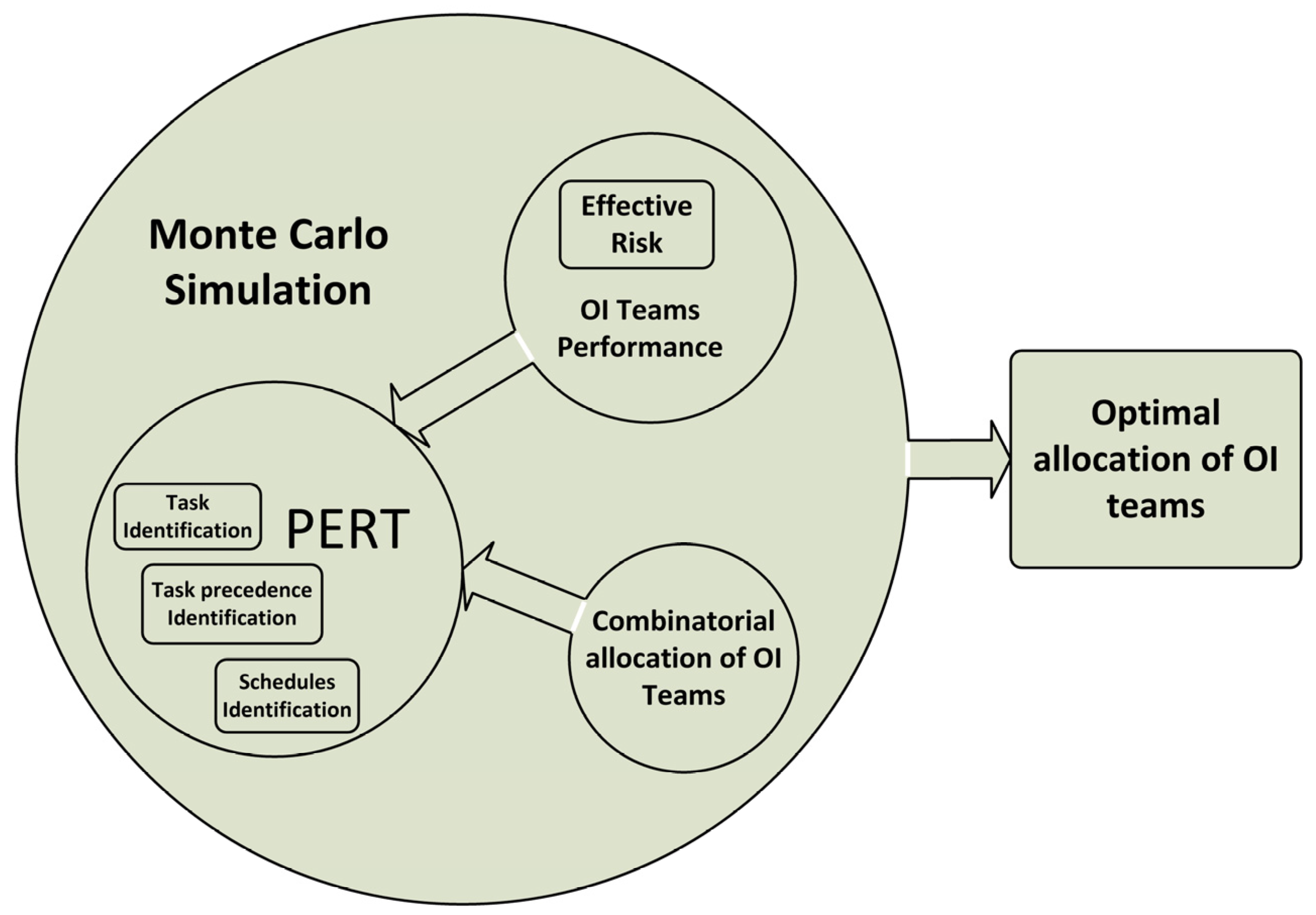 Admsci 13 00062 g004