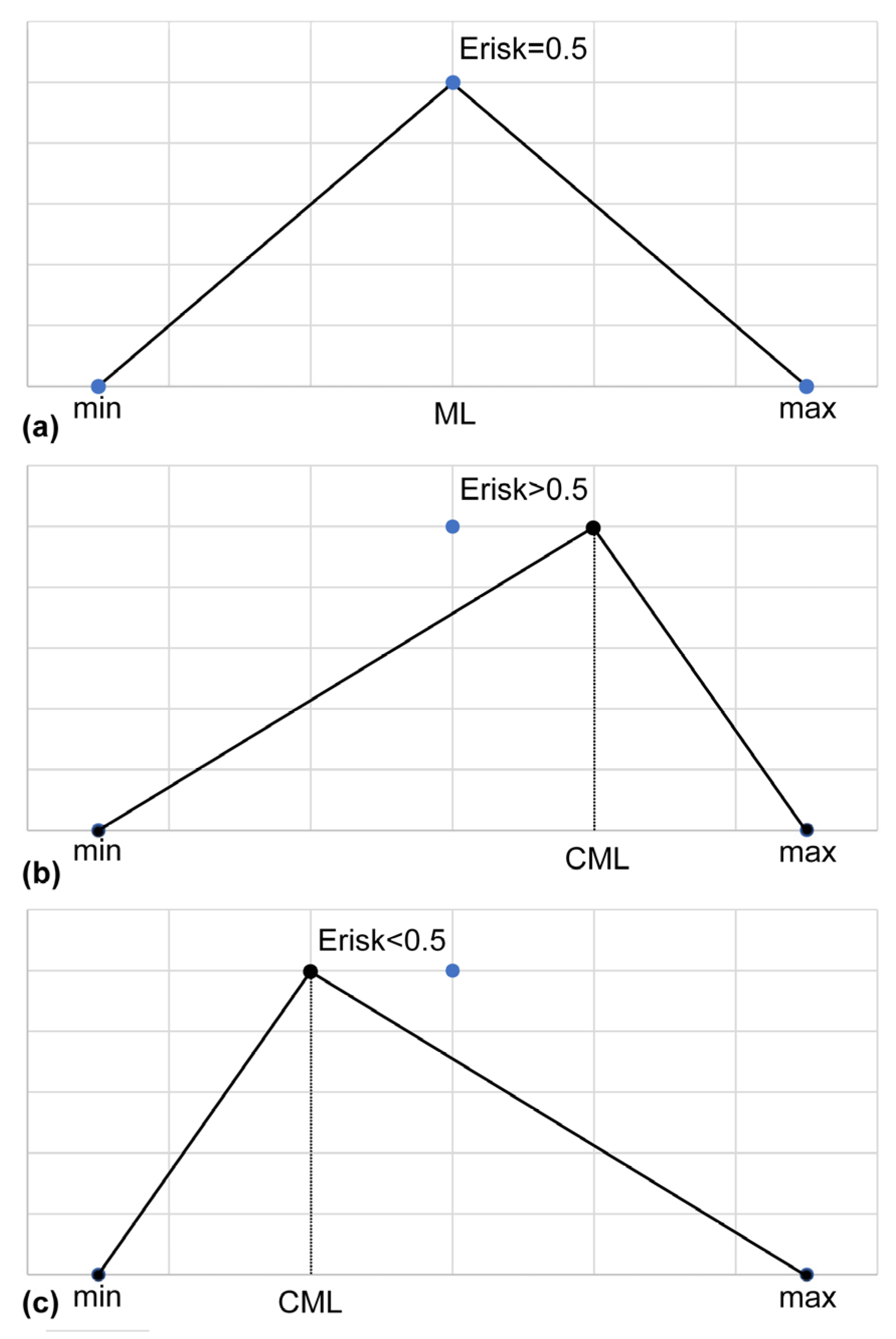 Admsci 13 00062 g005