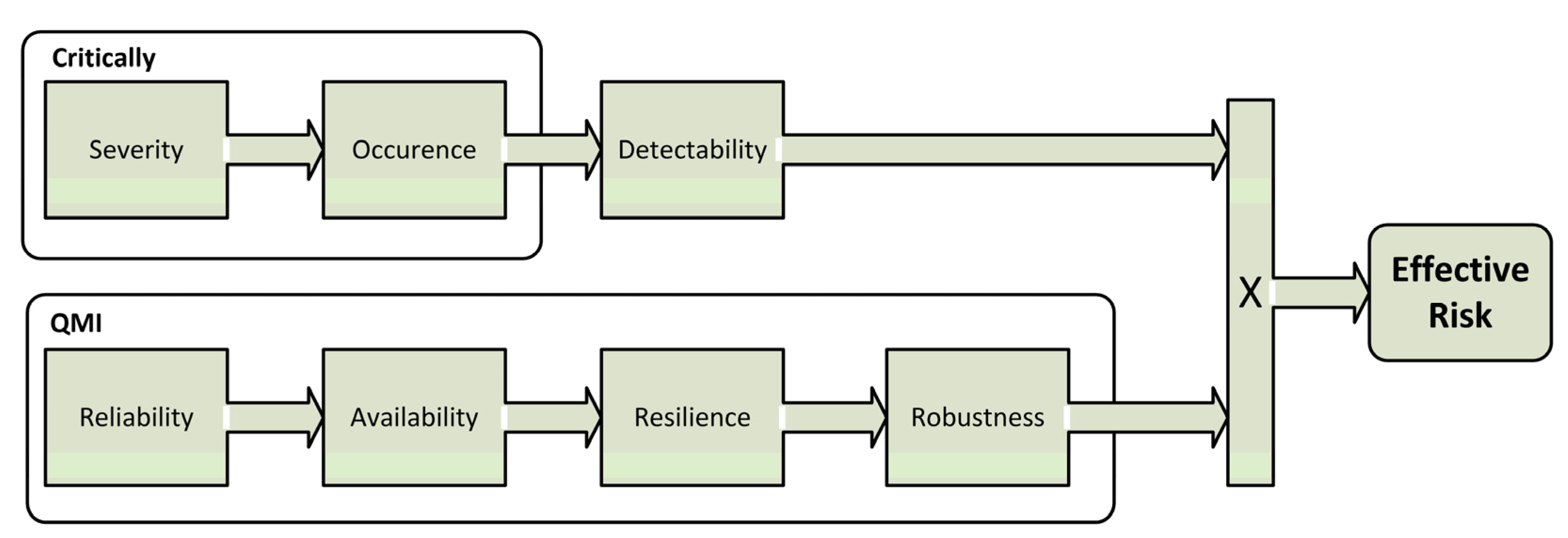 Admsci 13 00062 g006