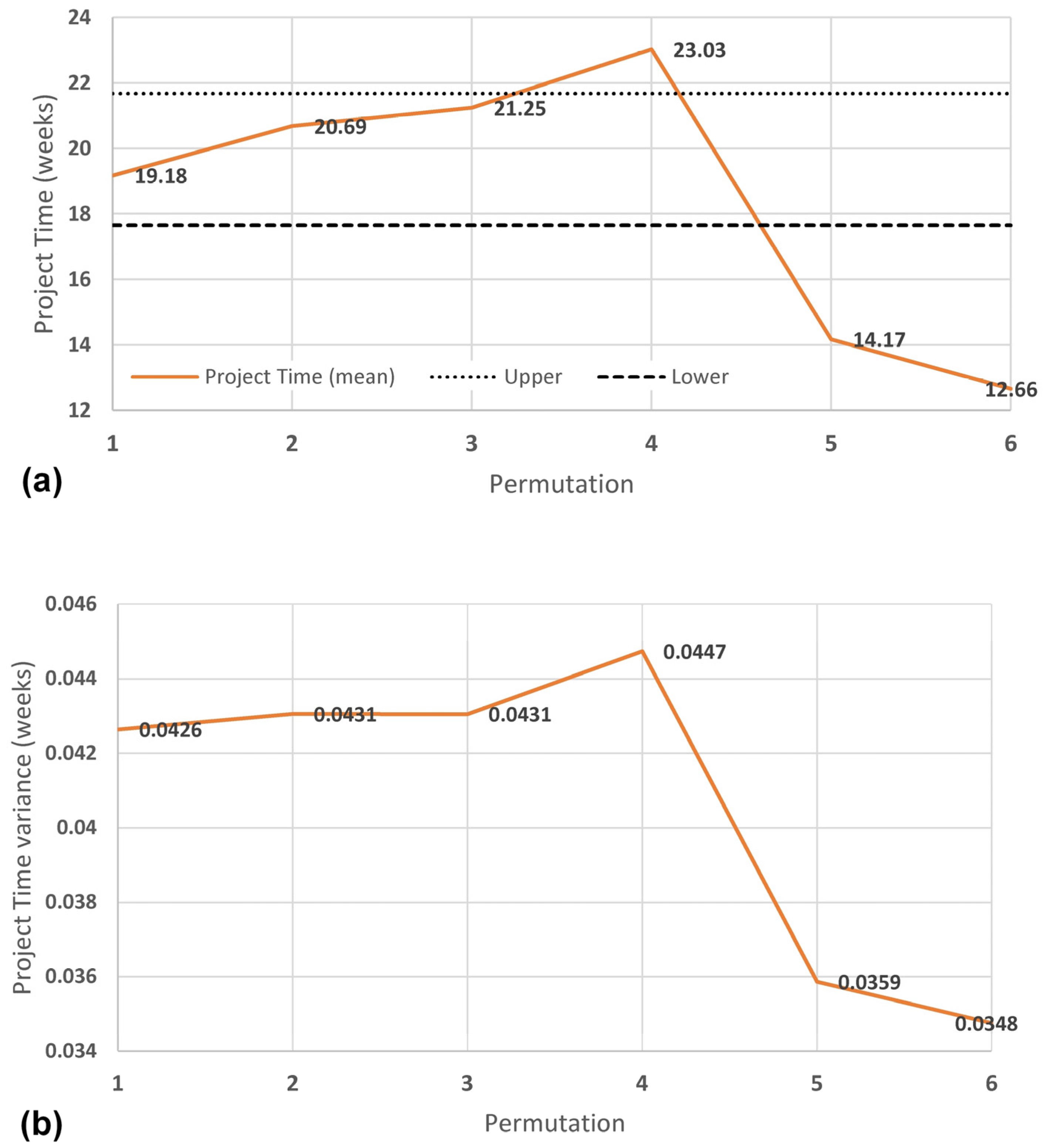 Admsci 13 00062 g009