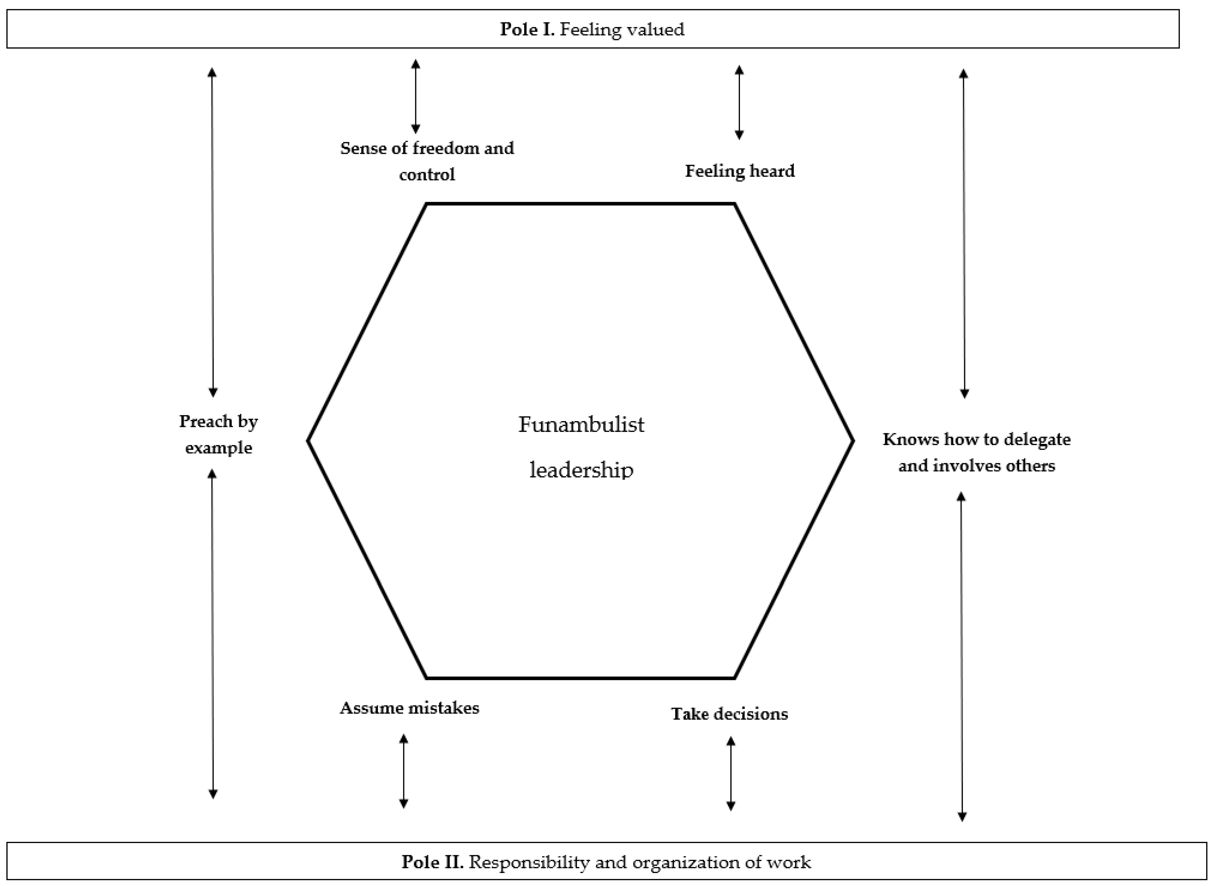 Admsci 13 00063 g001