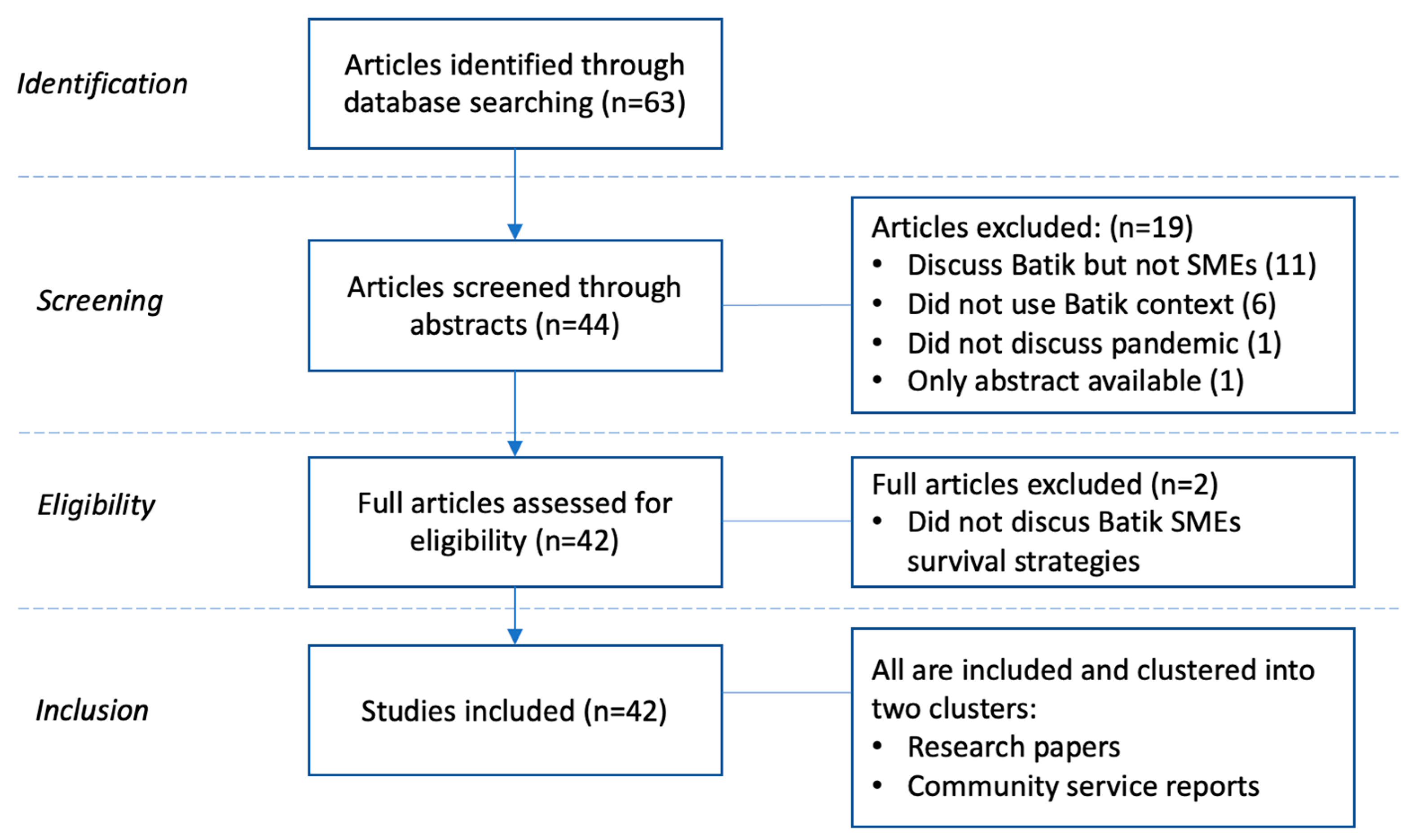 Admsci 13 00065 g001 Admsci 13 00065 g001