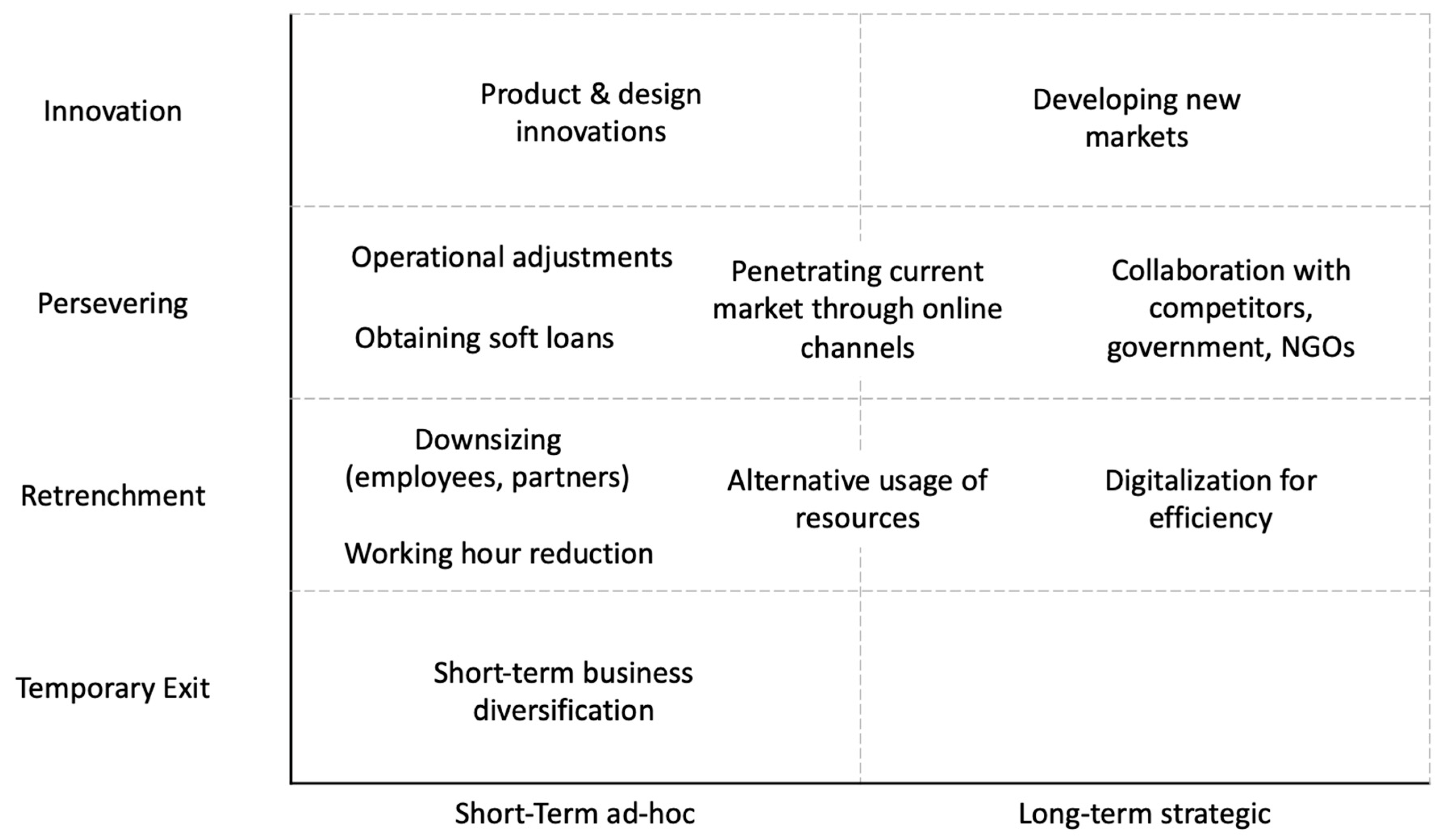 Admsci 13 00065 g002 Admsci 13 00065 g002