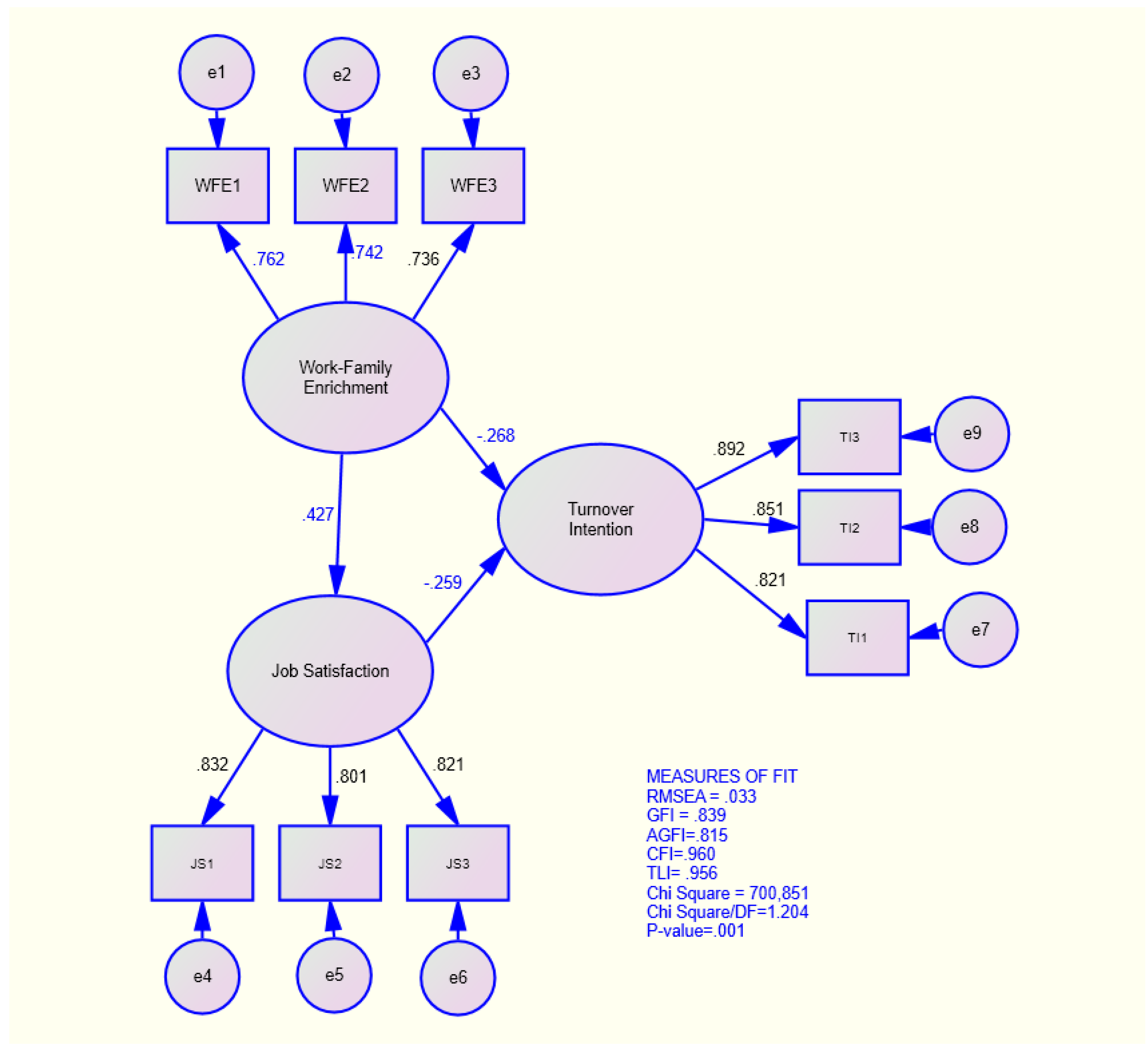 Admsci 13 00067 g001