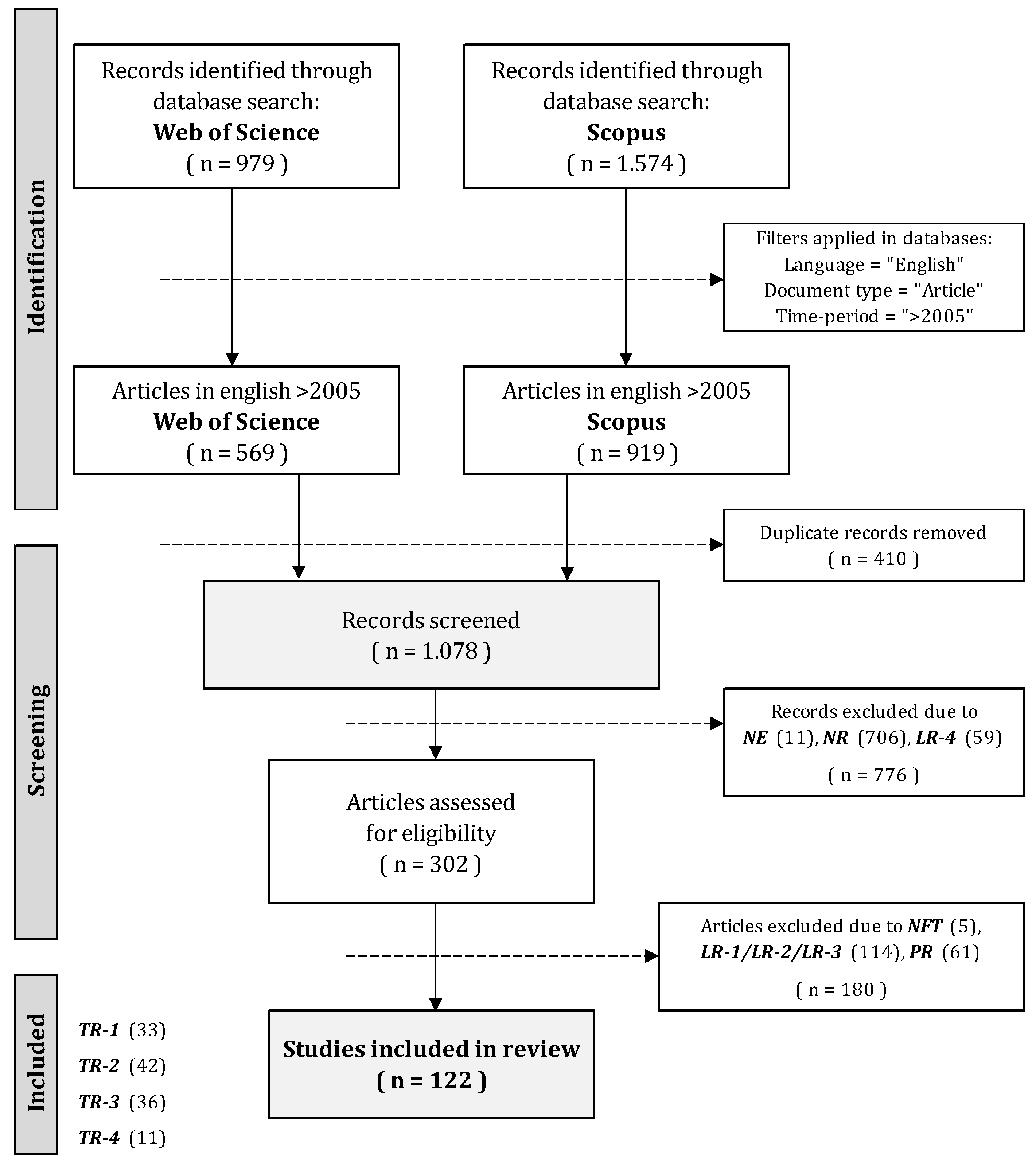 Admsci 13 00070 g001 Admsci 13 00070 g001