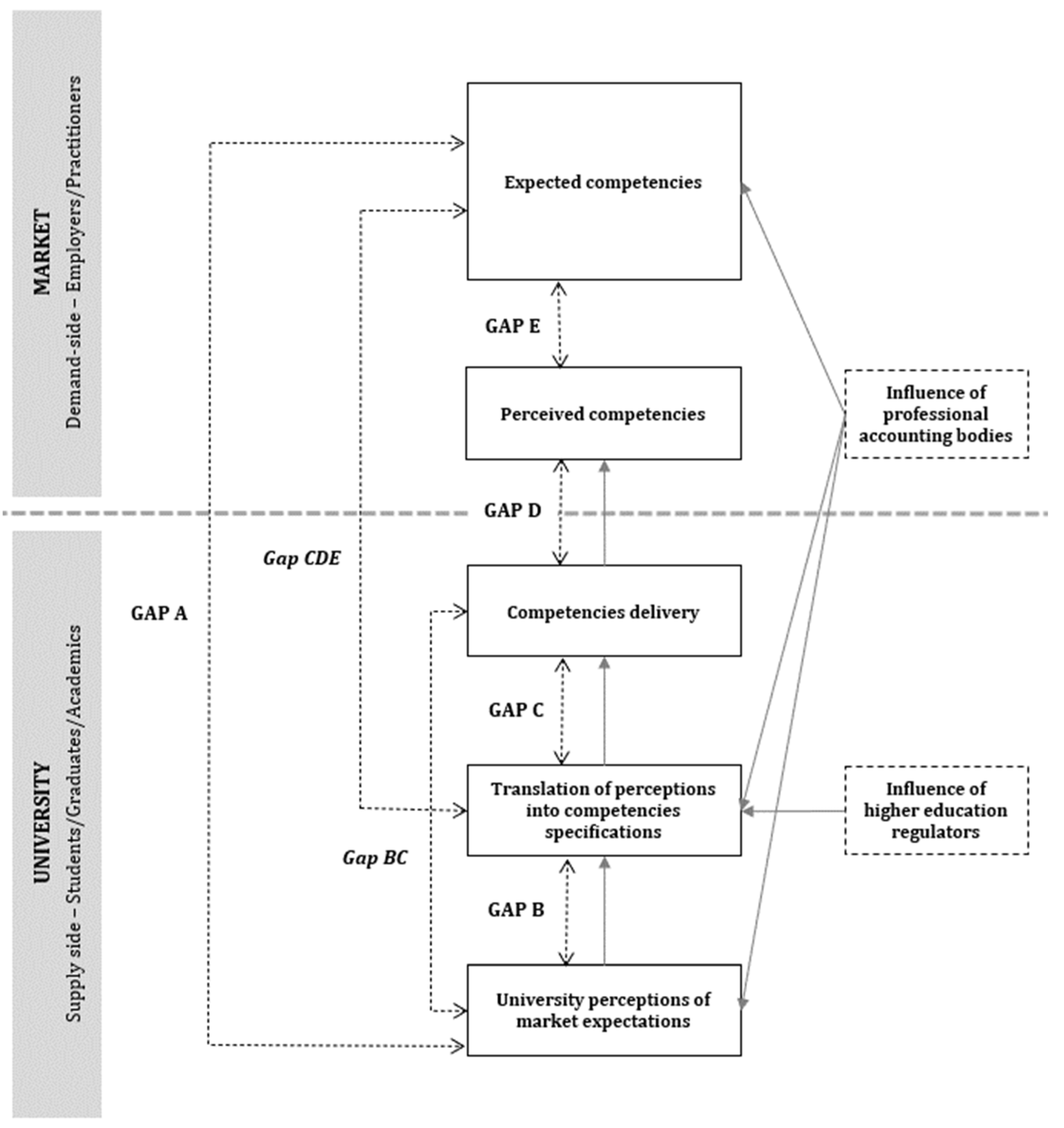 Admsci 13 00070 g002 Admsci 13 00070 g002