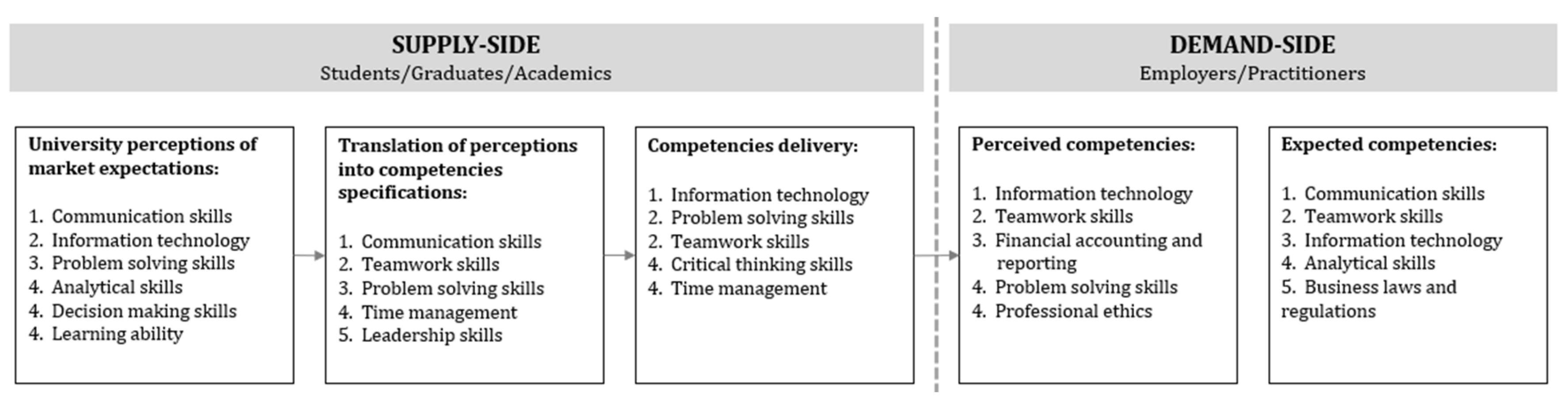 Admsci 13 00070 g003 Admsci 13 00070 g003
