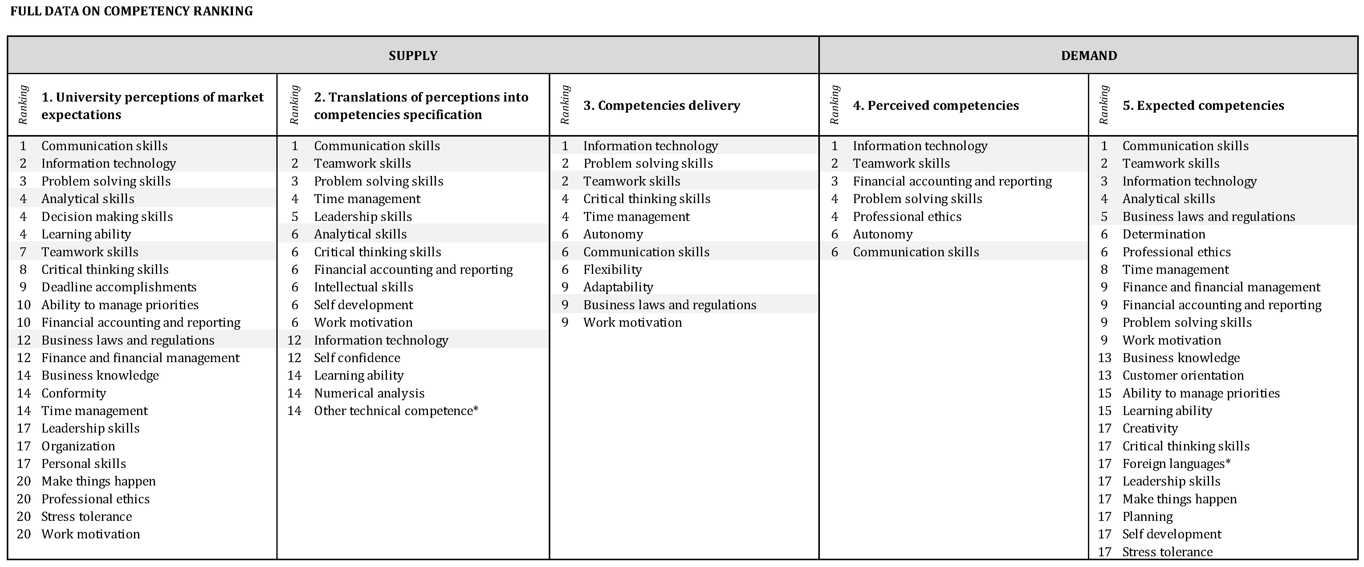 Admsci 13 00070 g0a1 Admsci 13 00070 g0a1