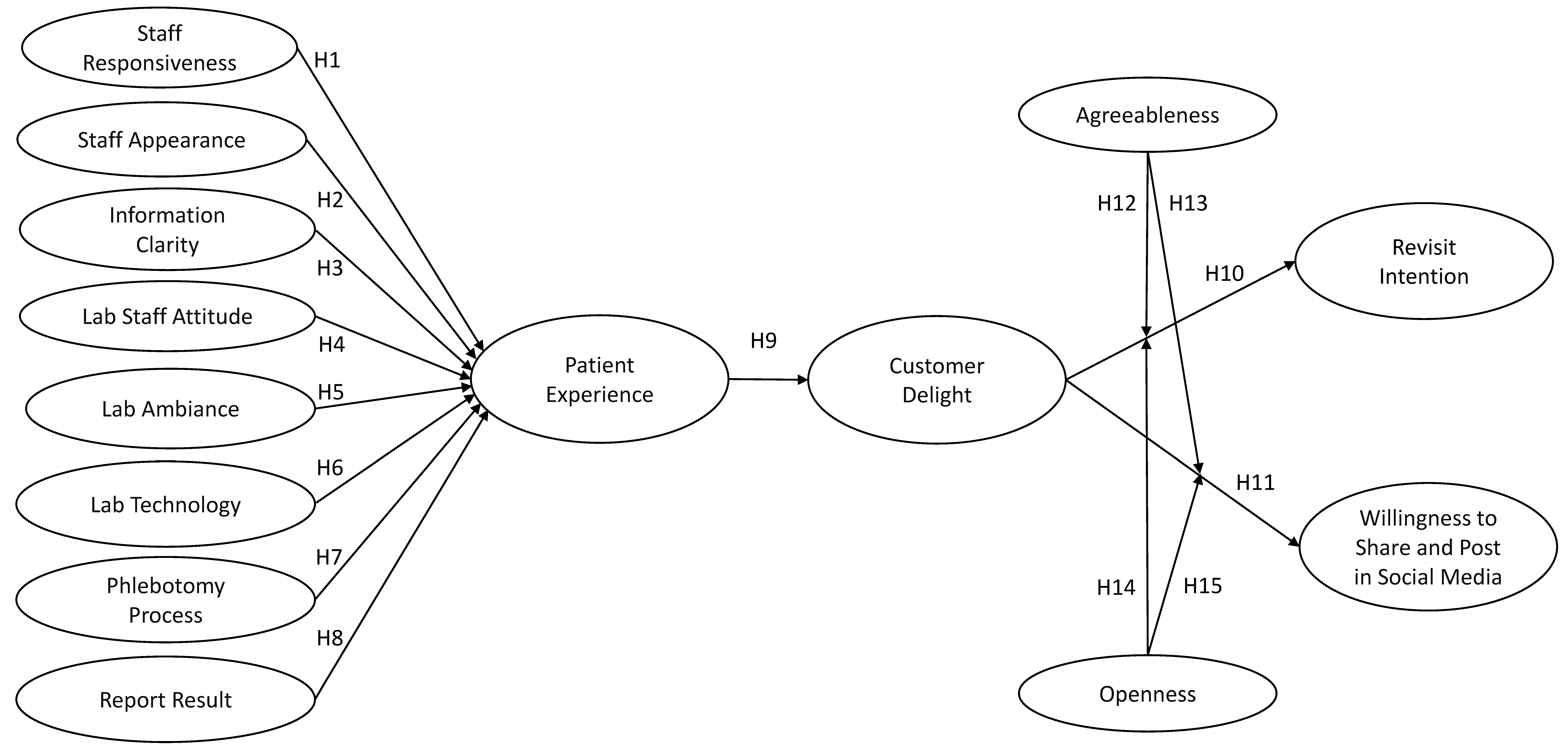 Admsci 13 00071 g001