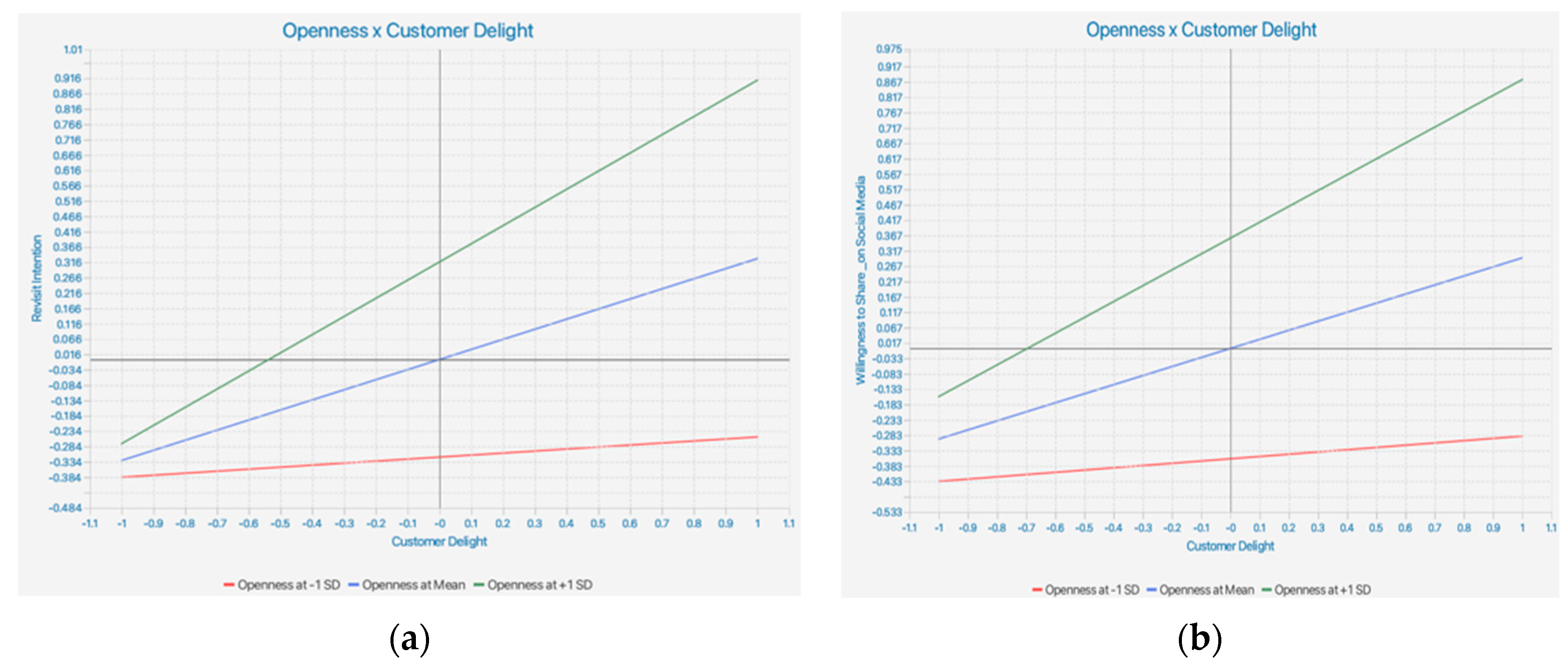 Admsci 13 00071 g002